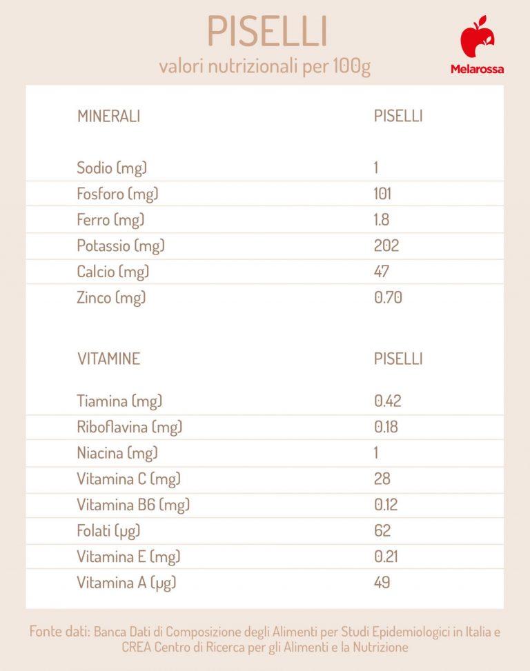 Piselli proprietà, benefici e le migliori ricette in cucina