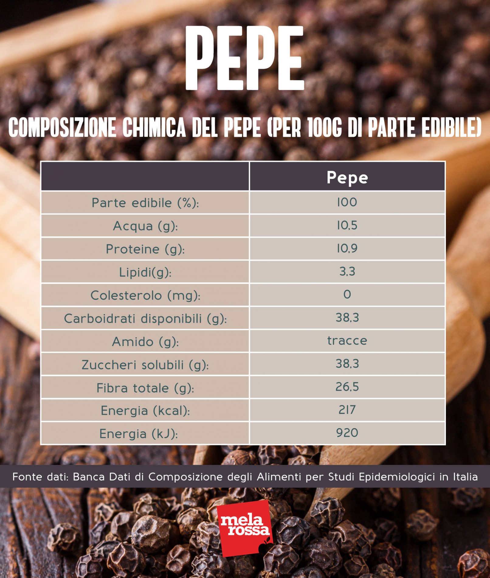 pepe: composizione chimica 