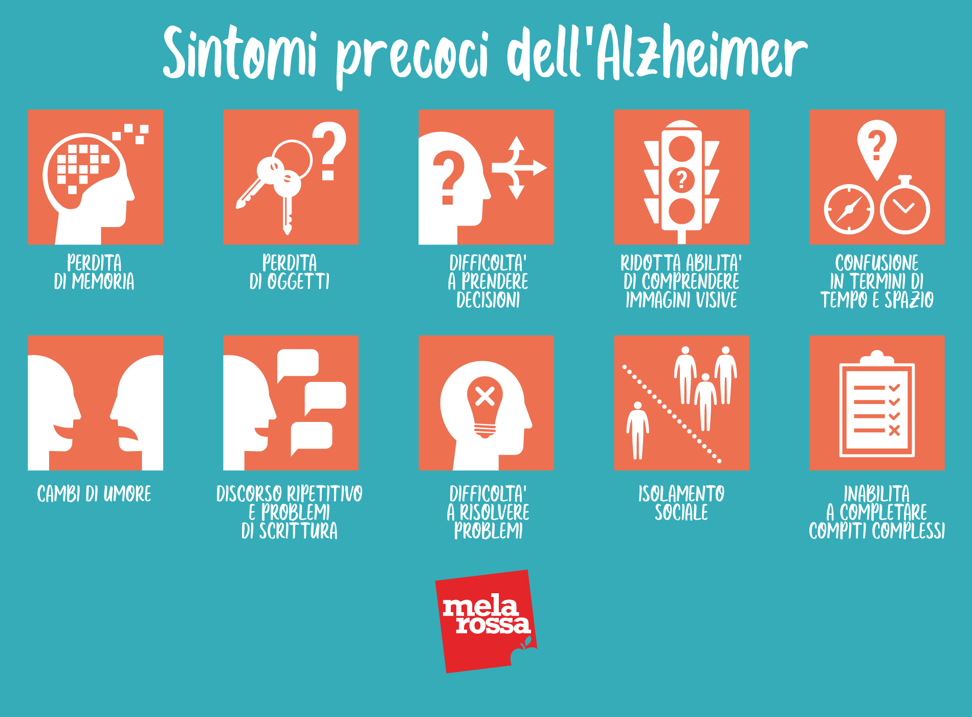 Alzheimer: sintomo precoci 
