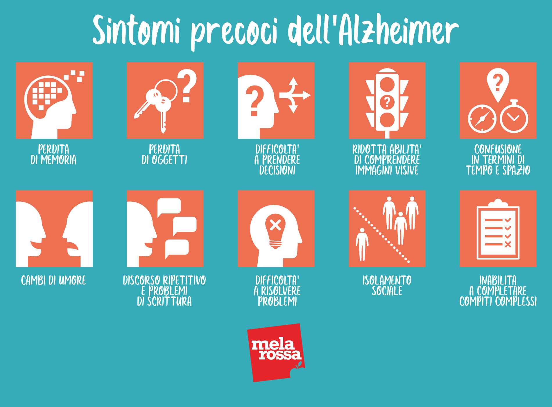 Alzheimer: sintomo precoci