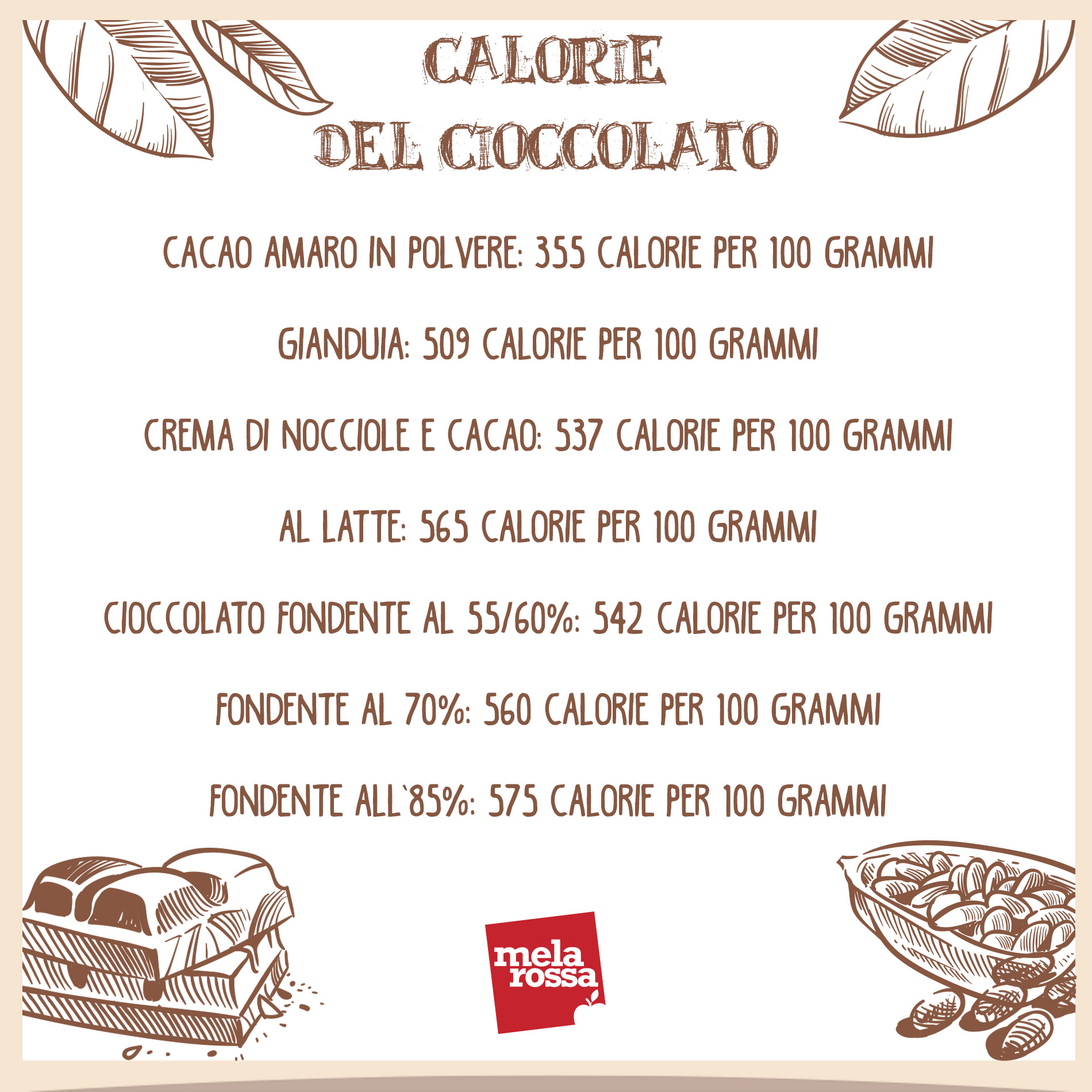 le calorie del cioccolato 