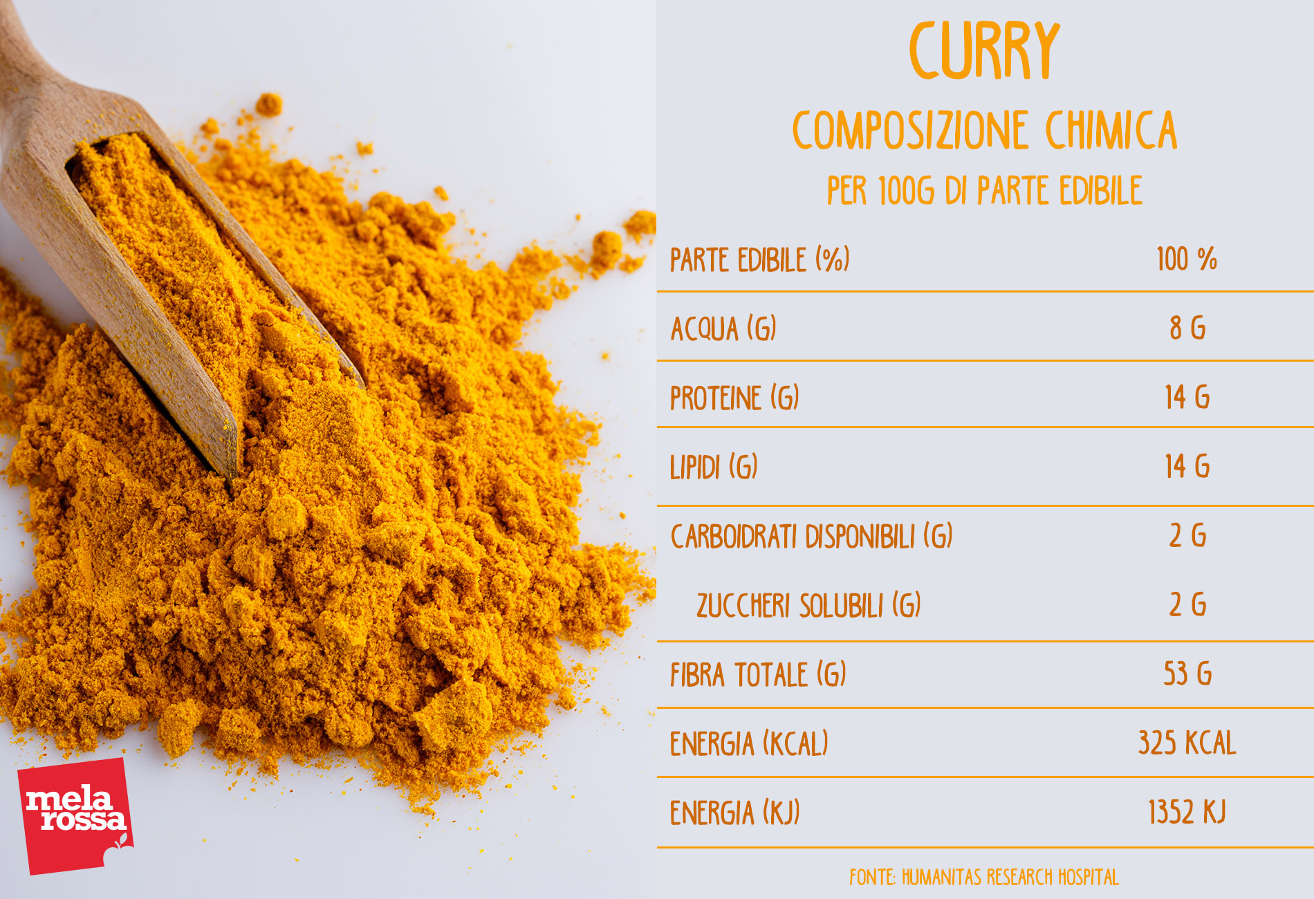 curry: composizione chimica
