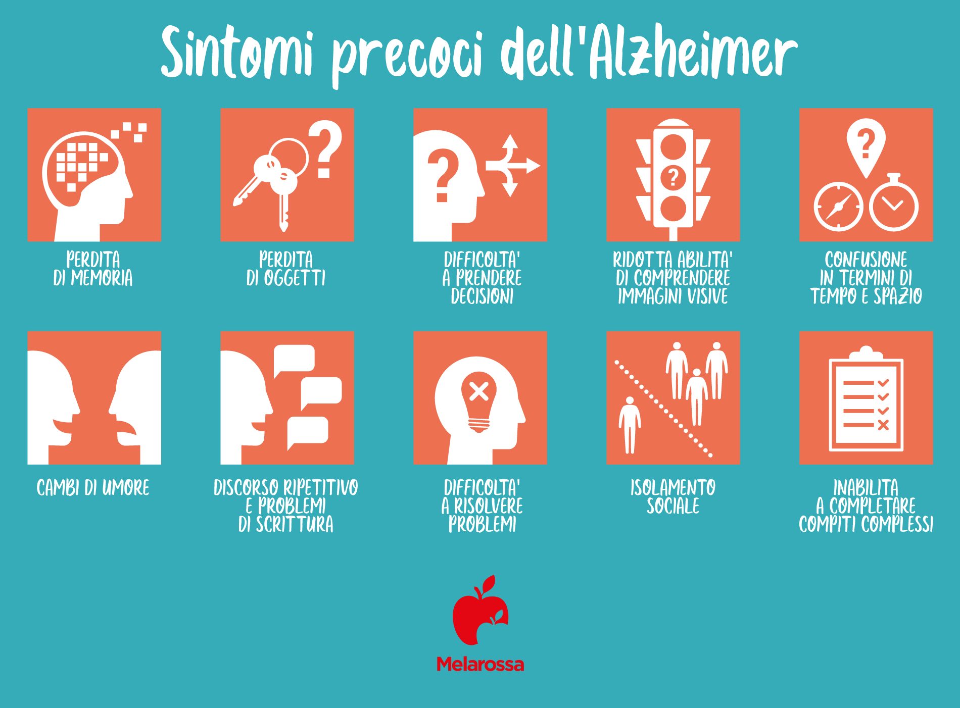 Alzheimer: sintomi iniziali