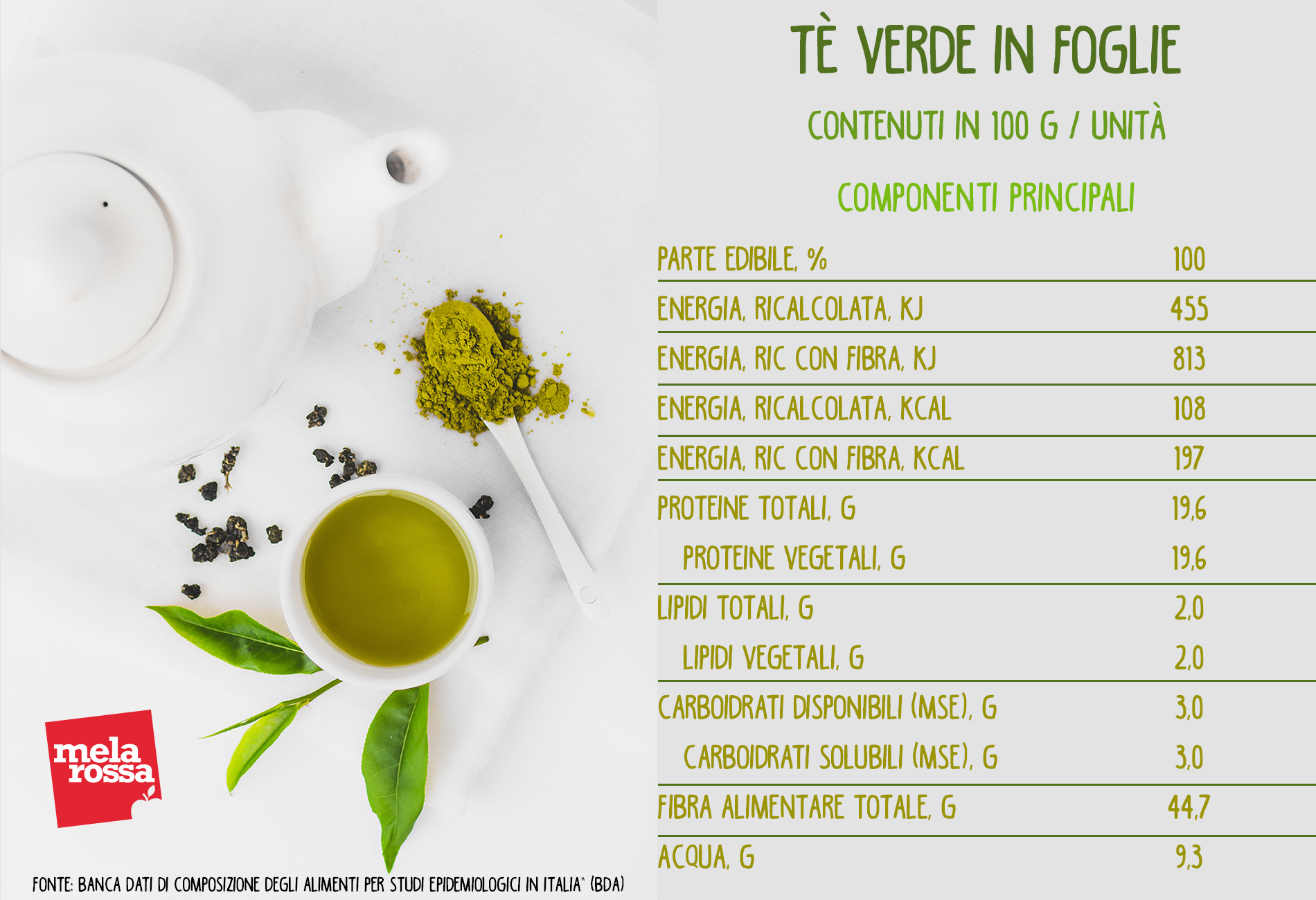tè verde in foglie: valori nutrizionali