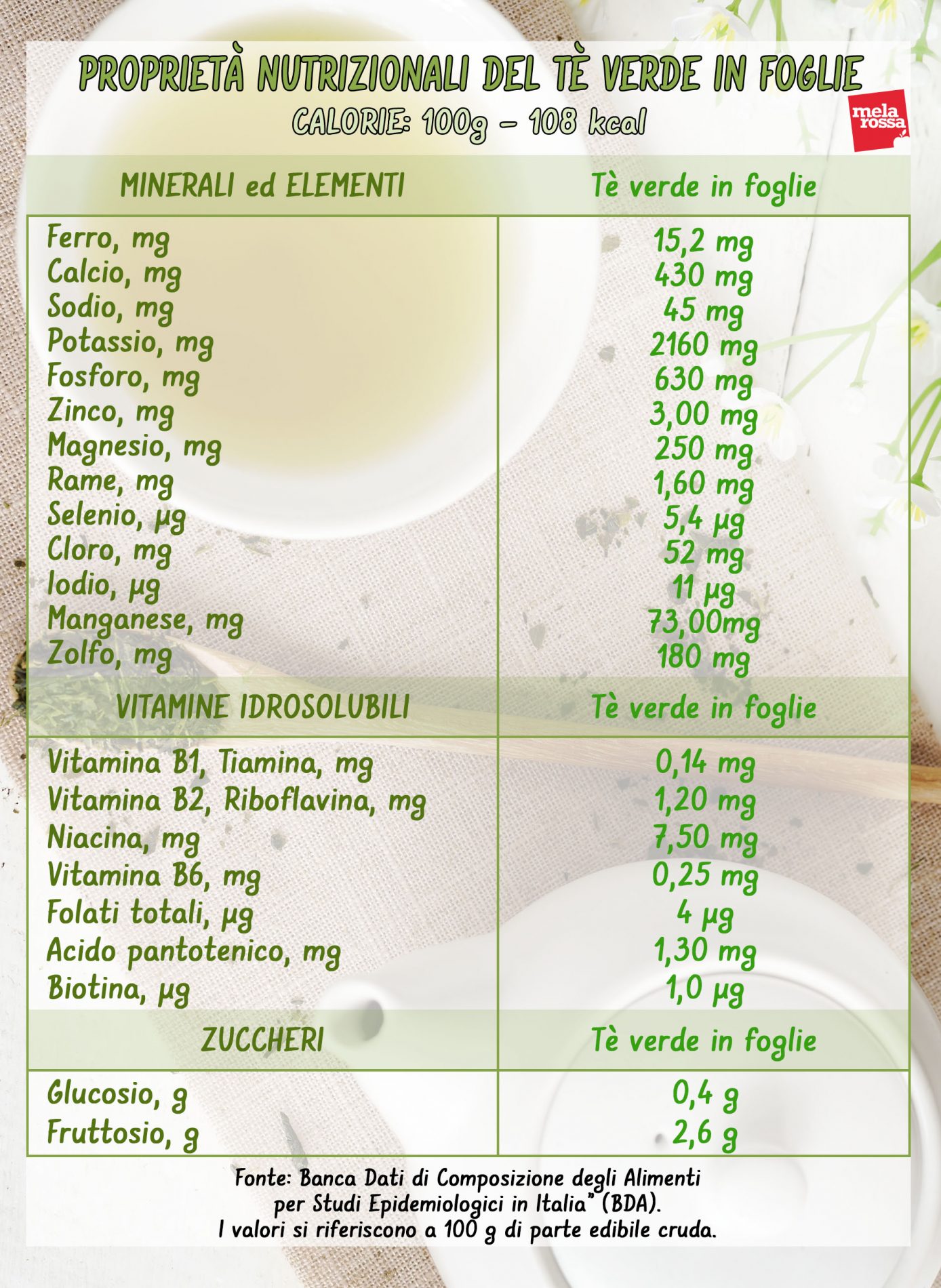 tè verde: valori nutrizionali