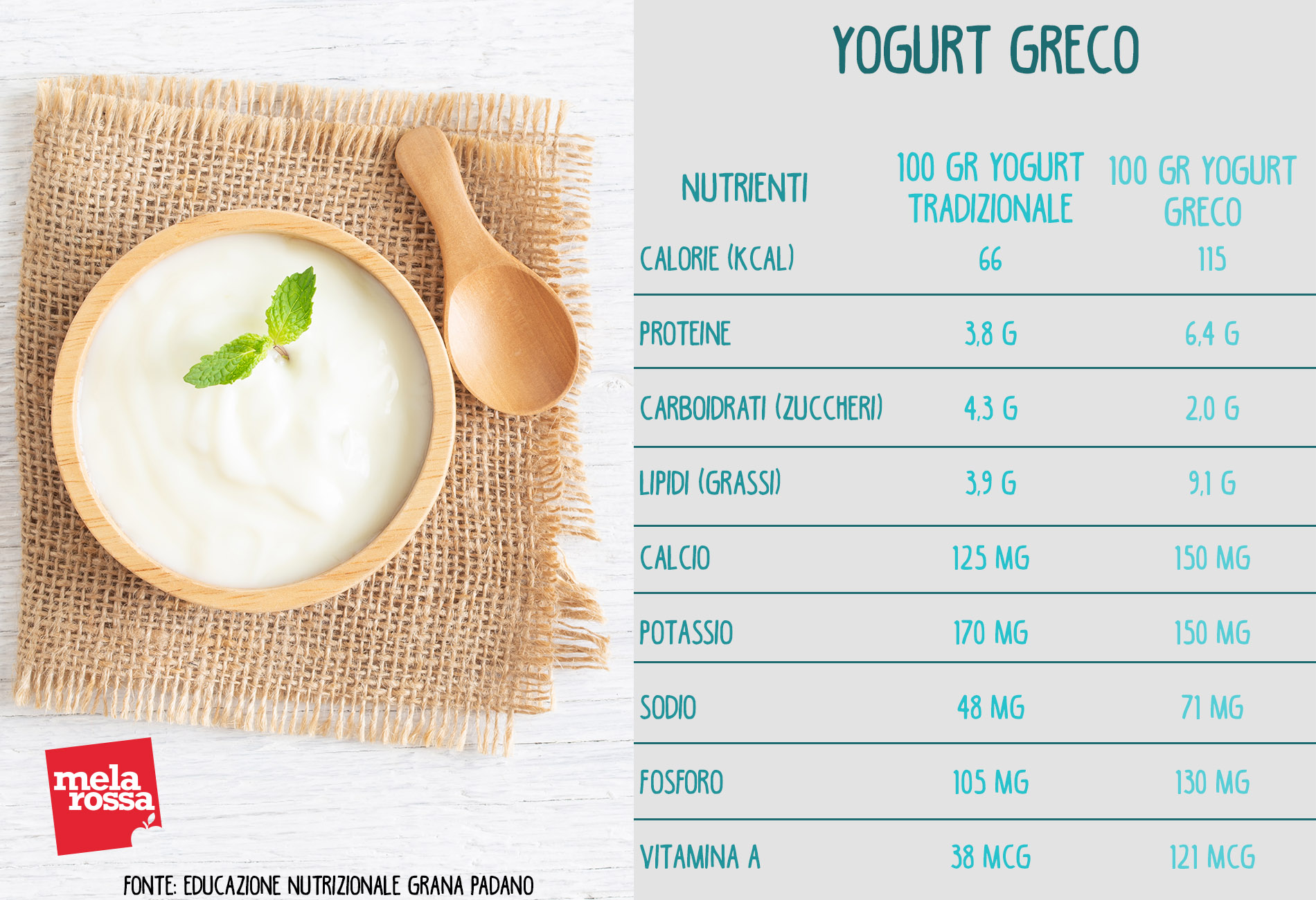 Yogurt Greco L Alleato Perfetto Quando Sei A Dieta Povero Di Zuccheri
