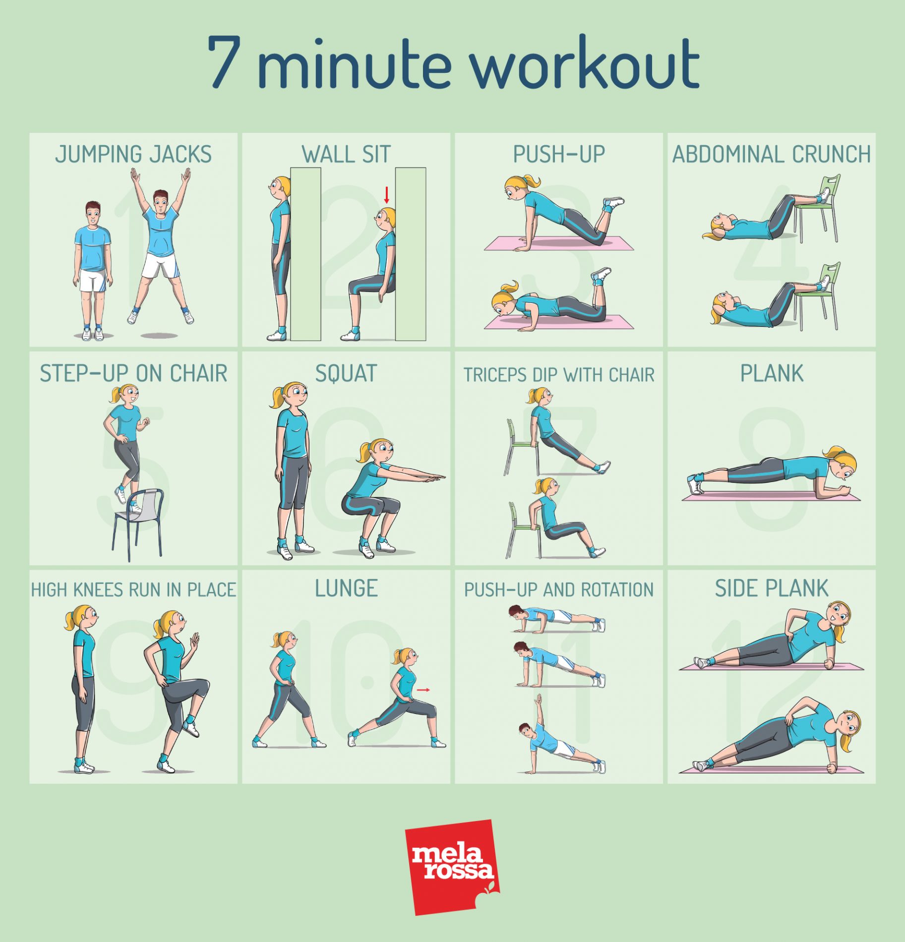allenamento in 7 minuti : 12 esercizi