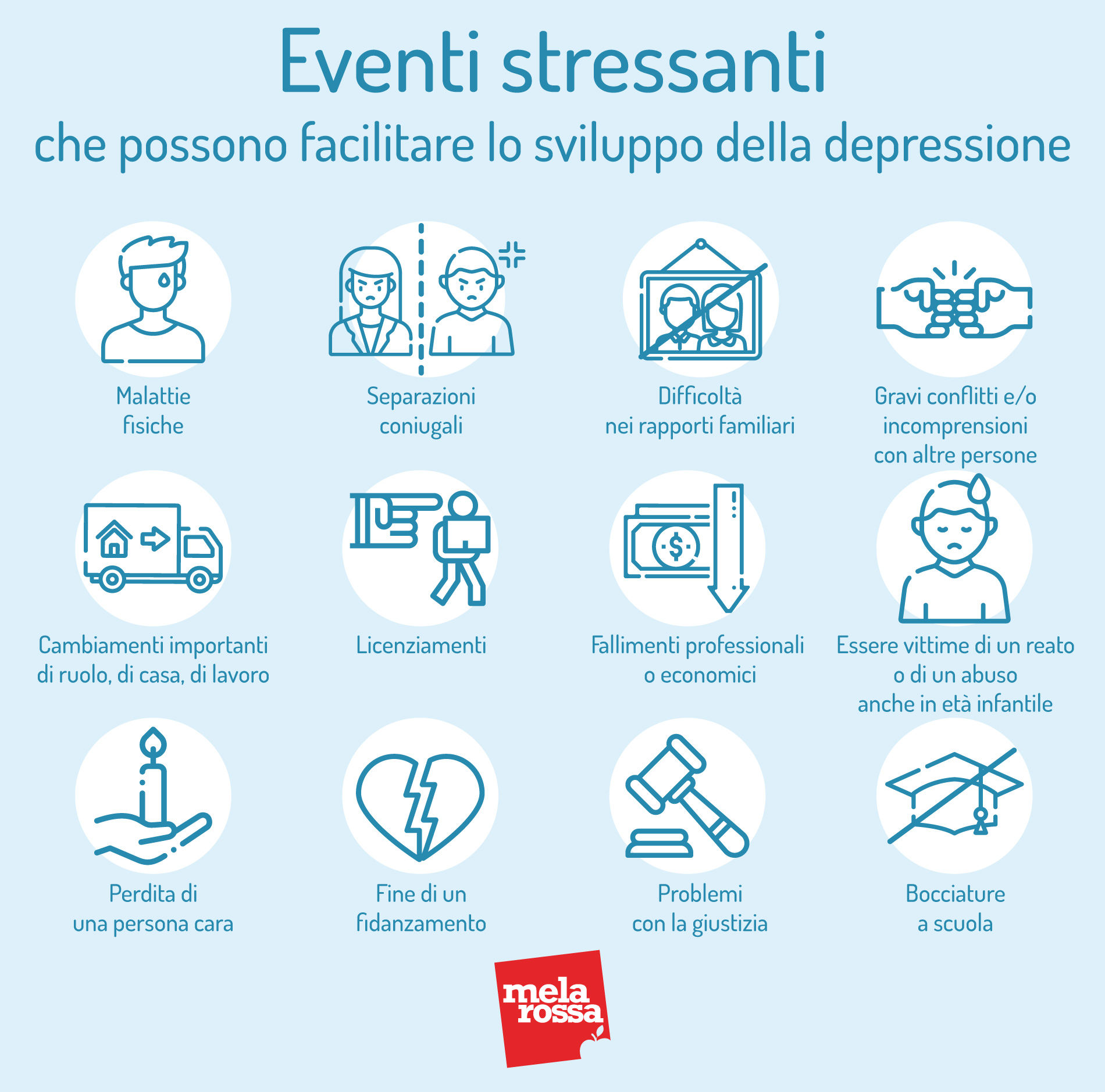 Depressione e stress