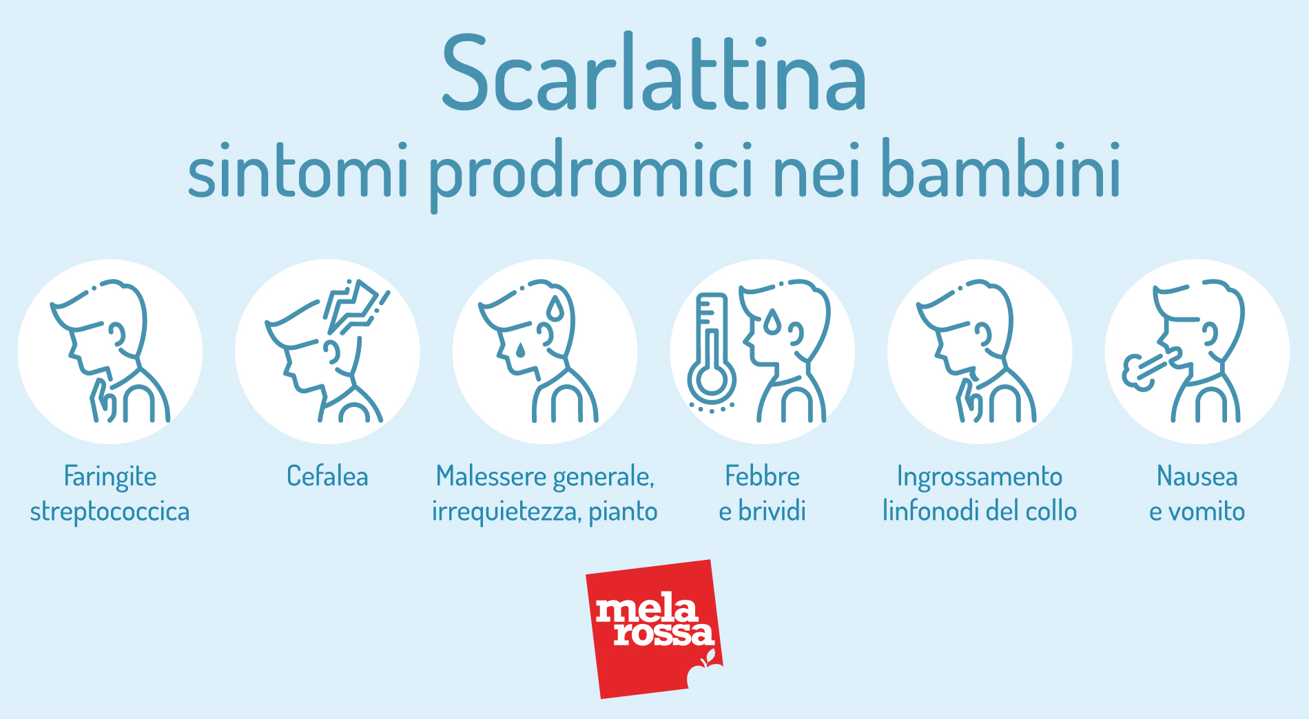 Scarlattina: sintomi nei bambini