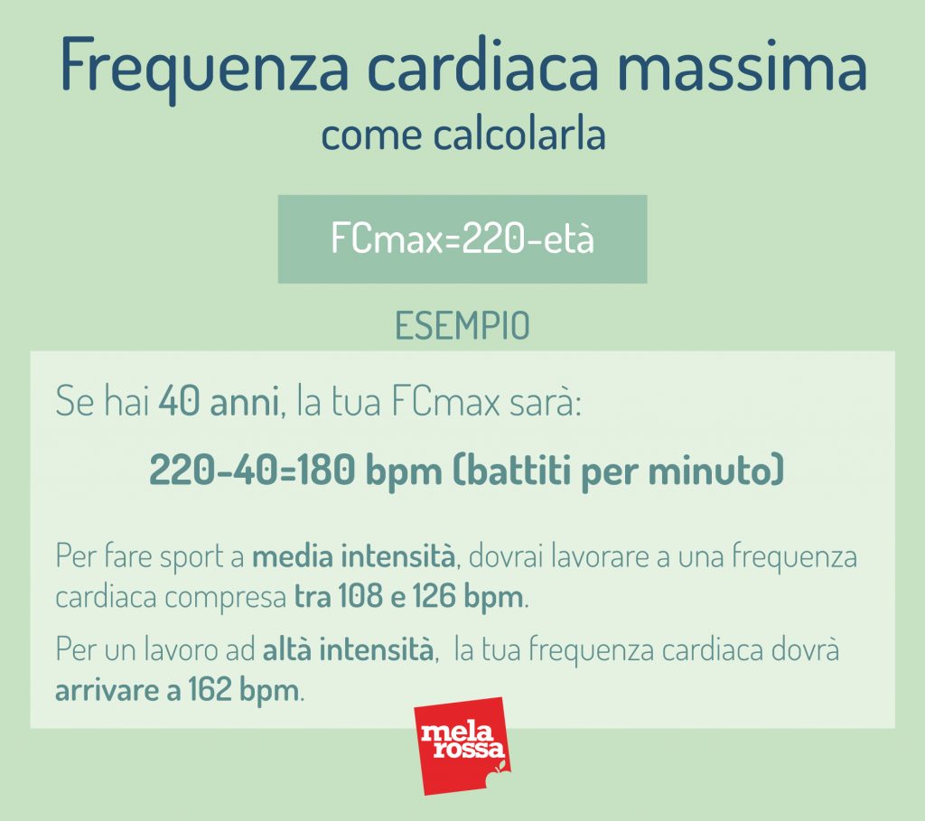 quanto sport fare a settimana: frequenza cardiaca