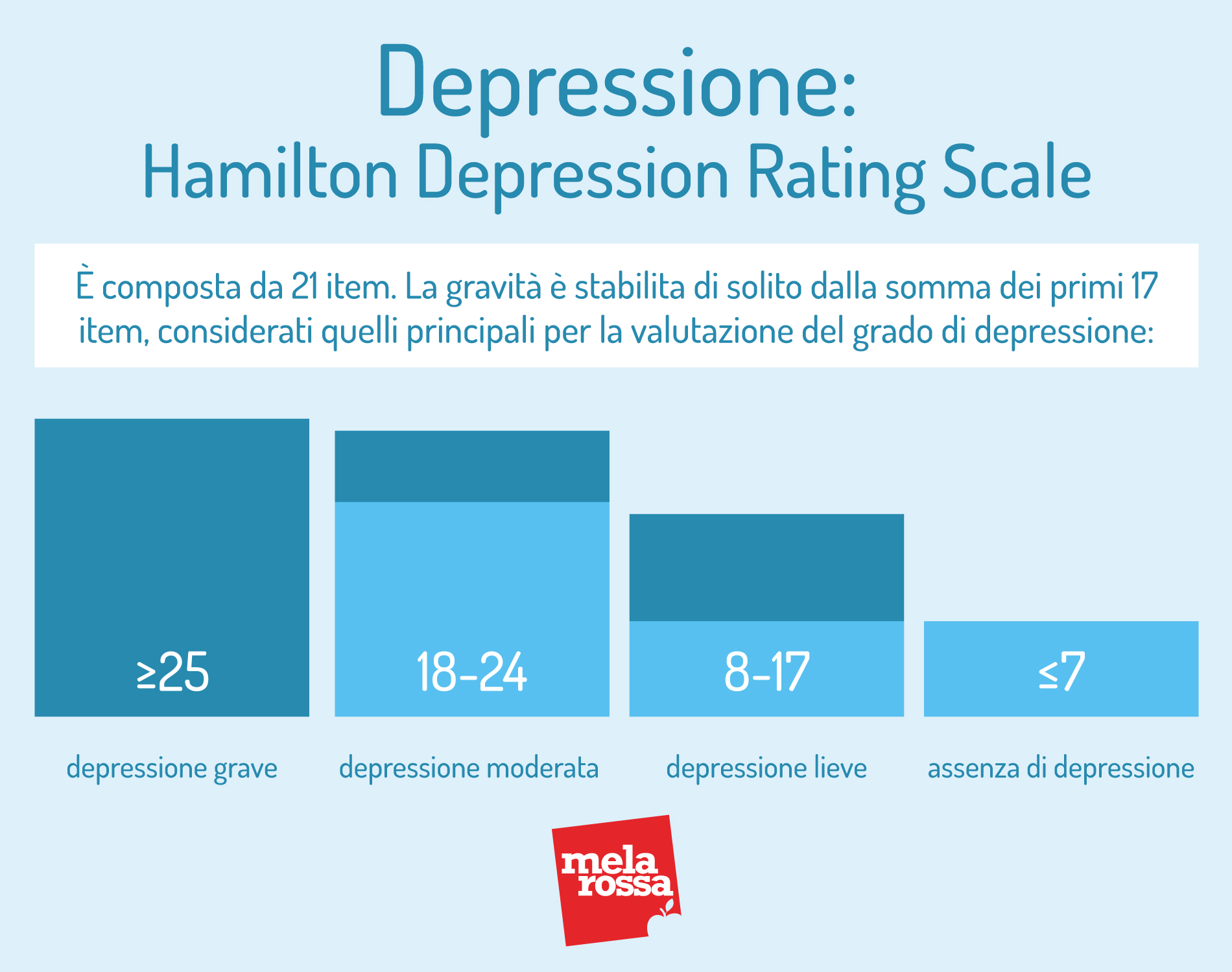 depressione: scala Hamilton
