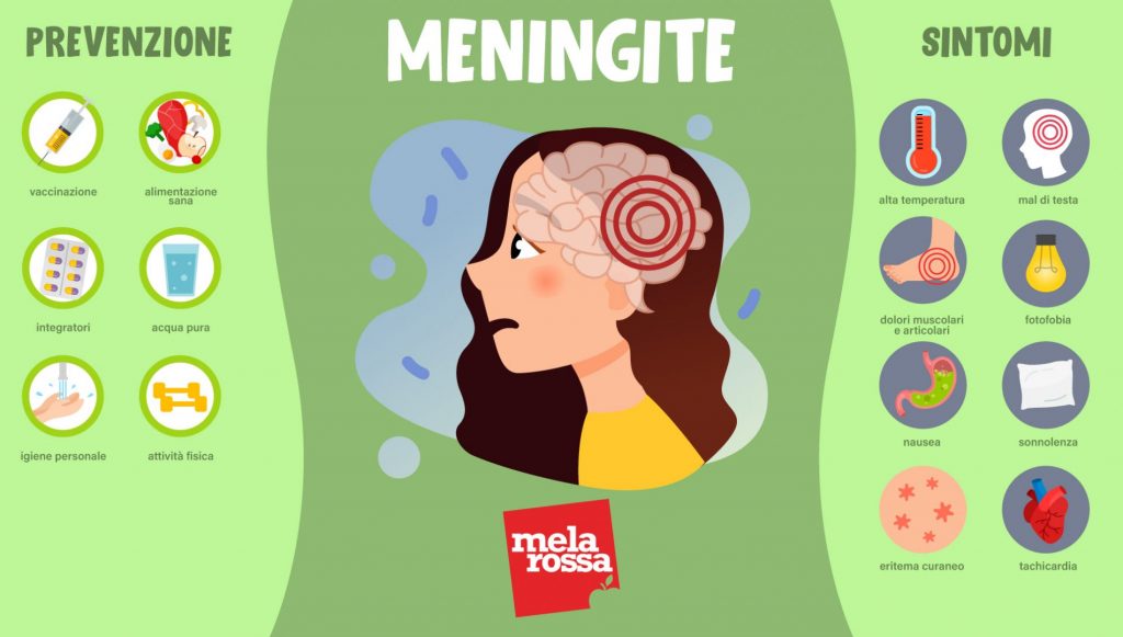 meningite sintomi e prevenzione