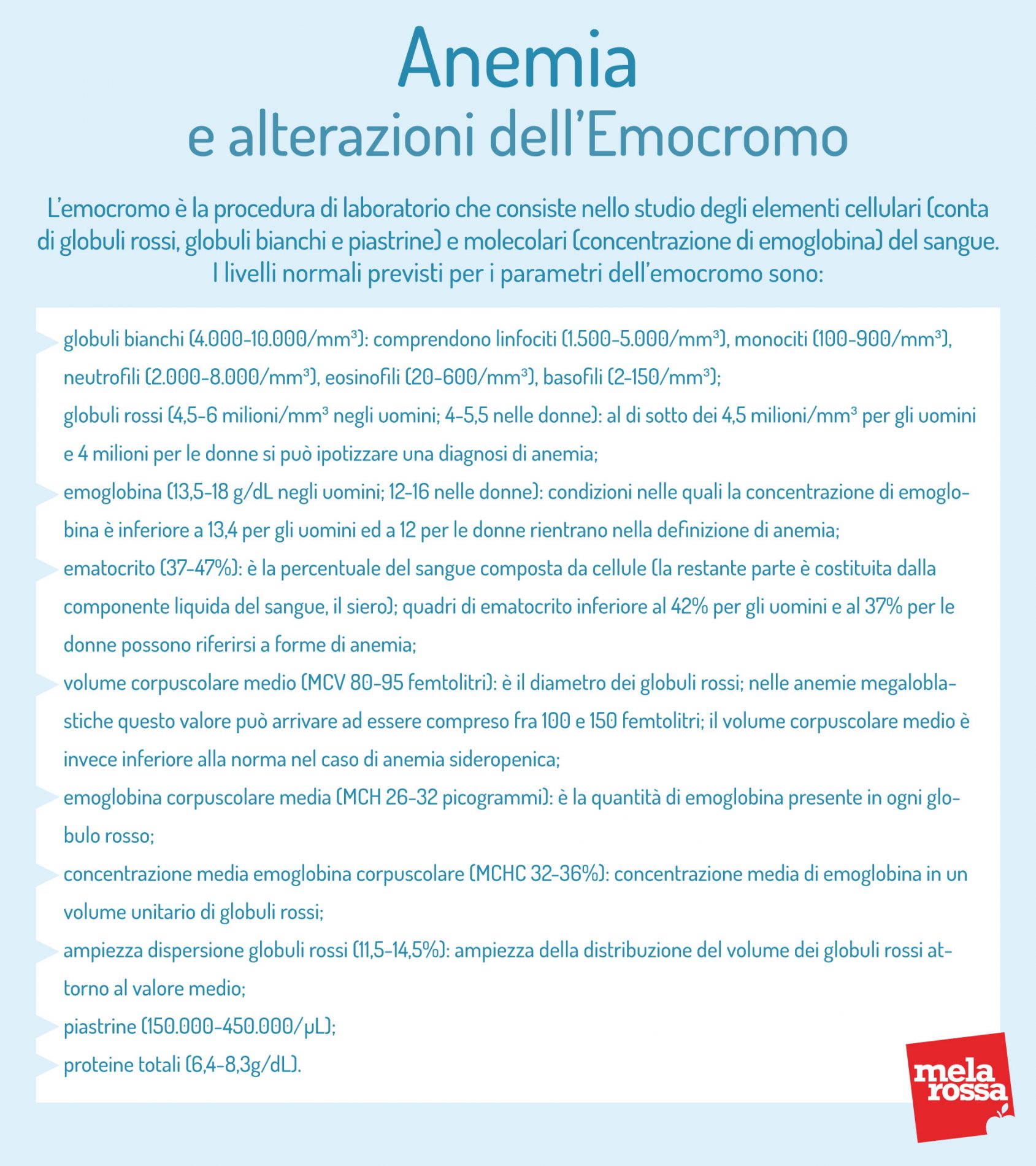 anemia e alterazioni dell'emocromo