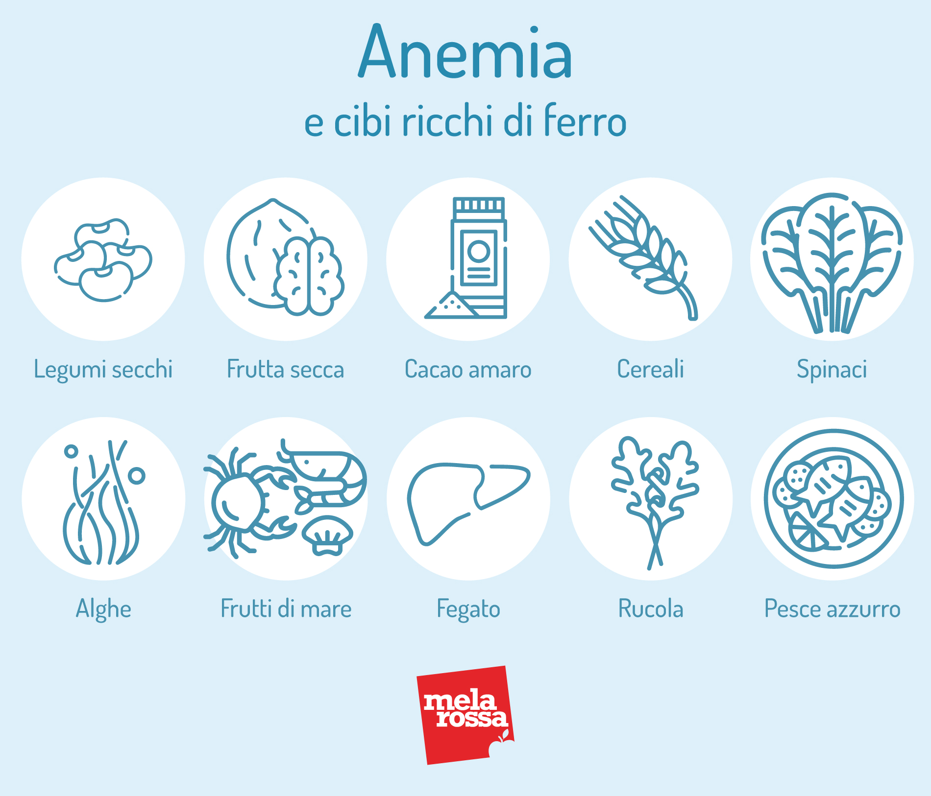 Anemia e cibi ricchi di ferro