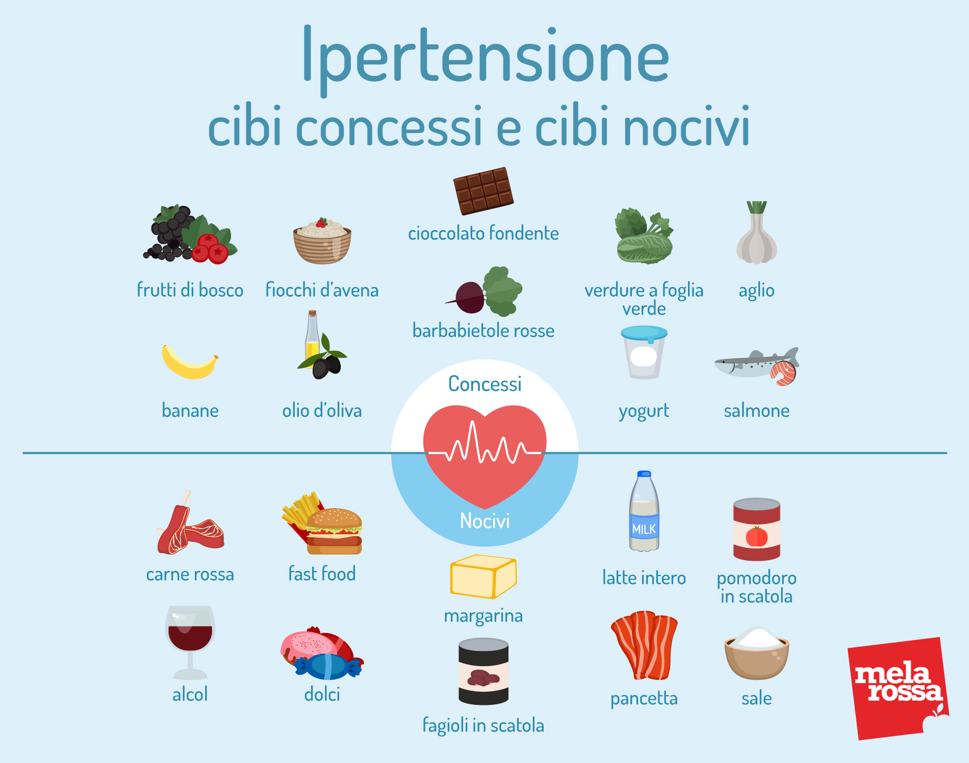 ipertensione: cibi si e cibi da evitare