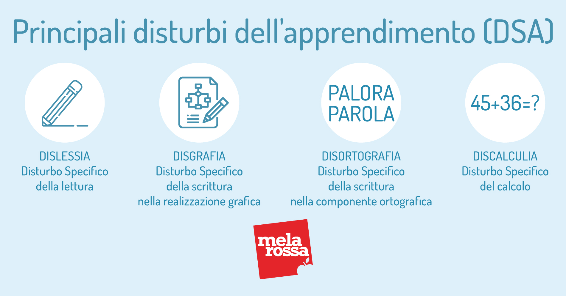 principali disturbi dell'apprendimento: dislessia