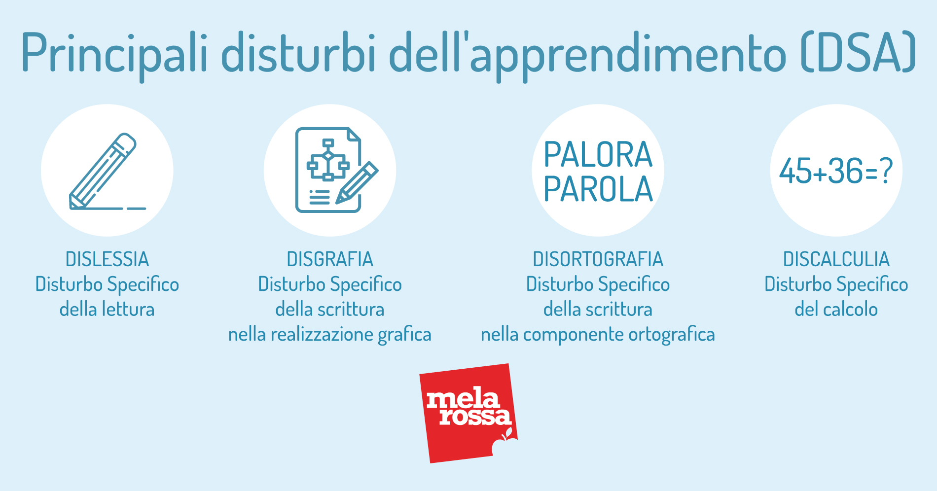 principali disturbi dell'apprendimento: dislessia