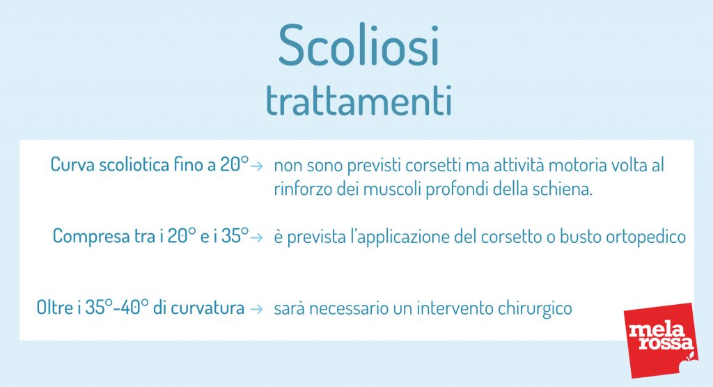 Scoliosi trattamenti