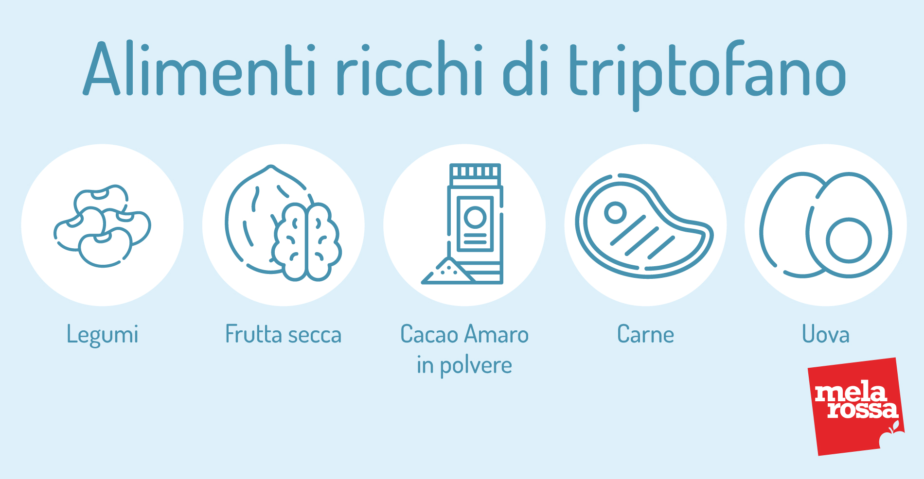 Sindrome di Tourette: alimenti ricchi di triptofano