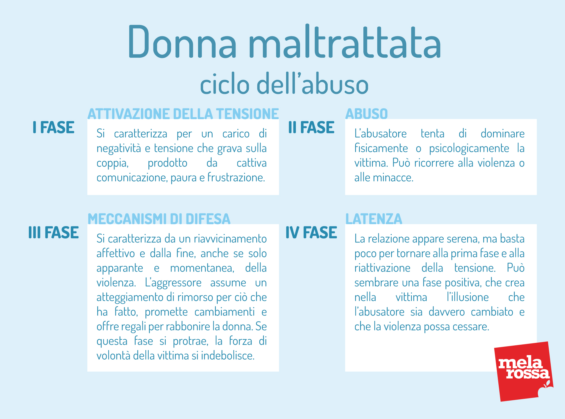 Donna maltratta e ciclo dell'abuso