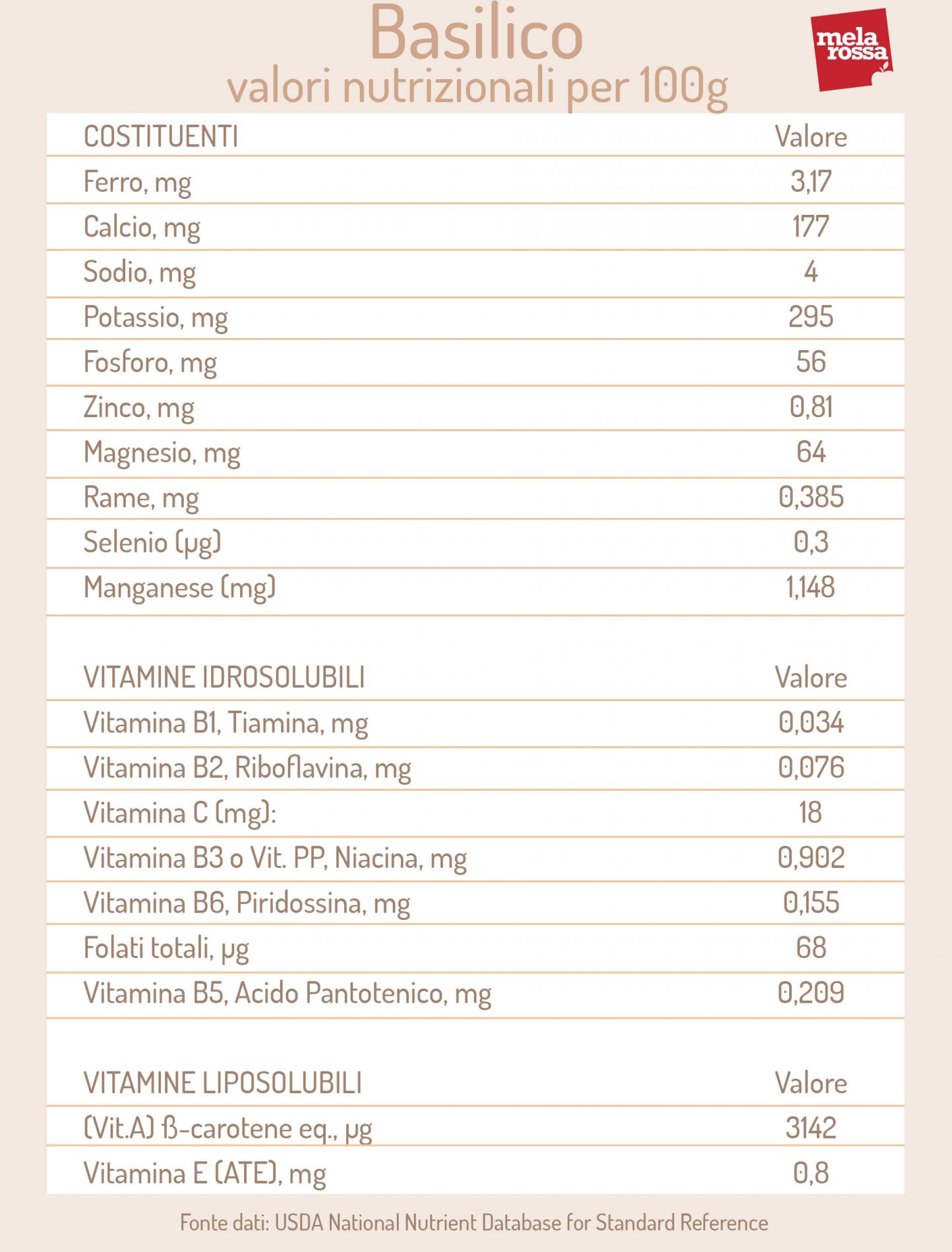 basilico: valori nutrizionali