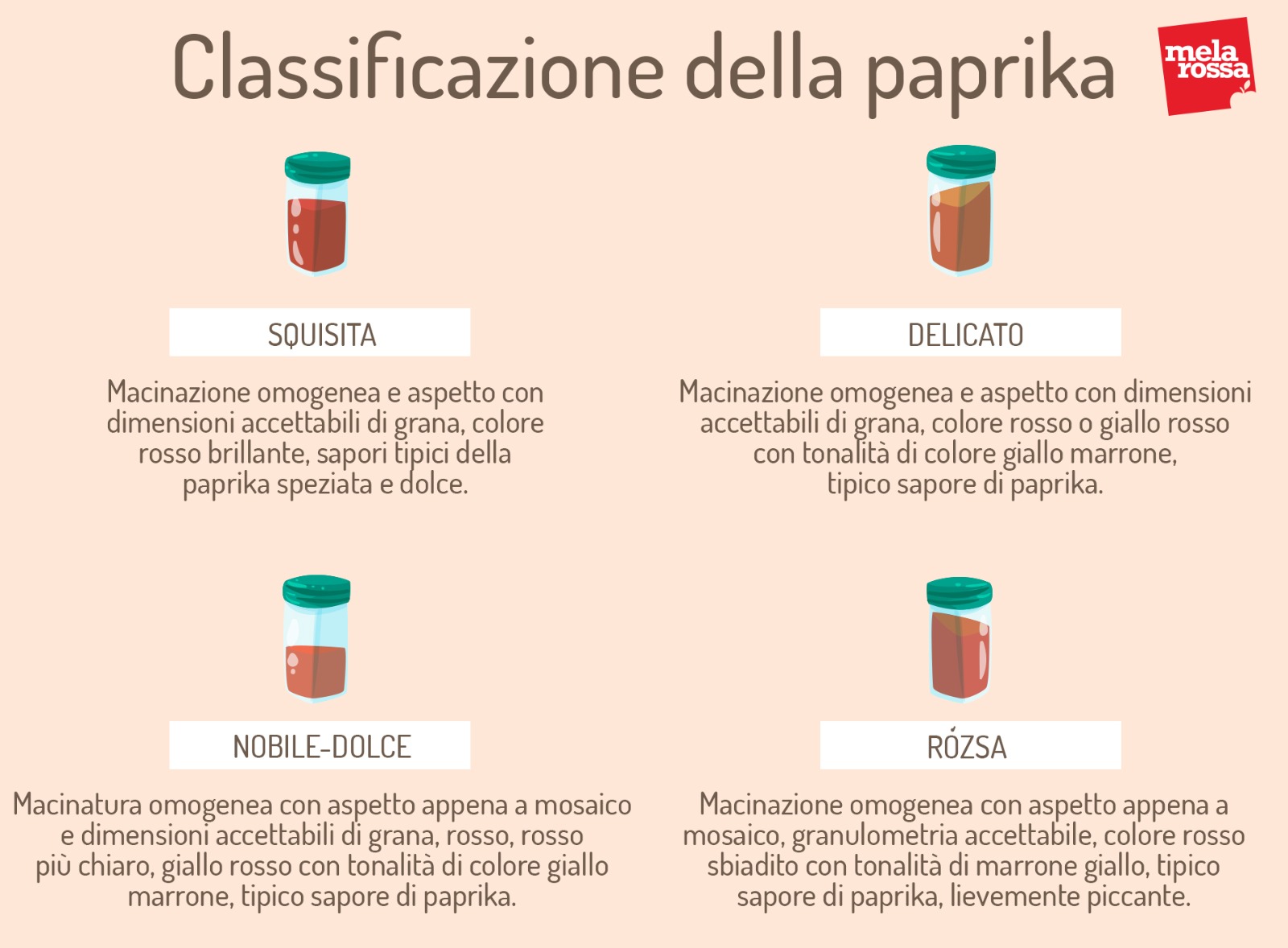 classificazione della paprika