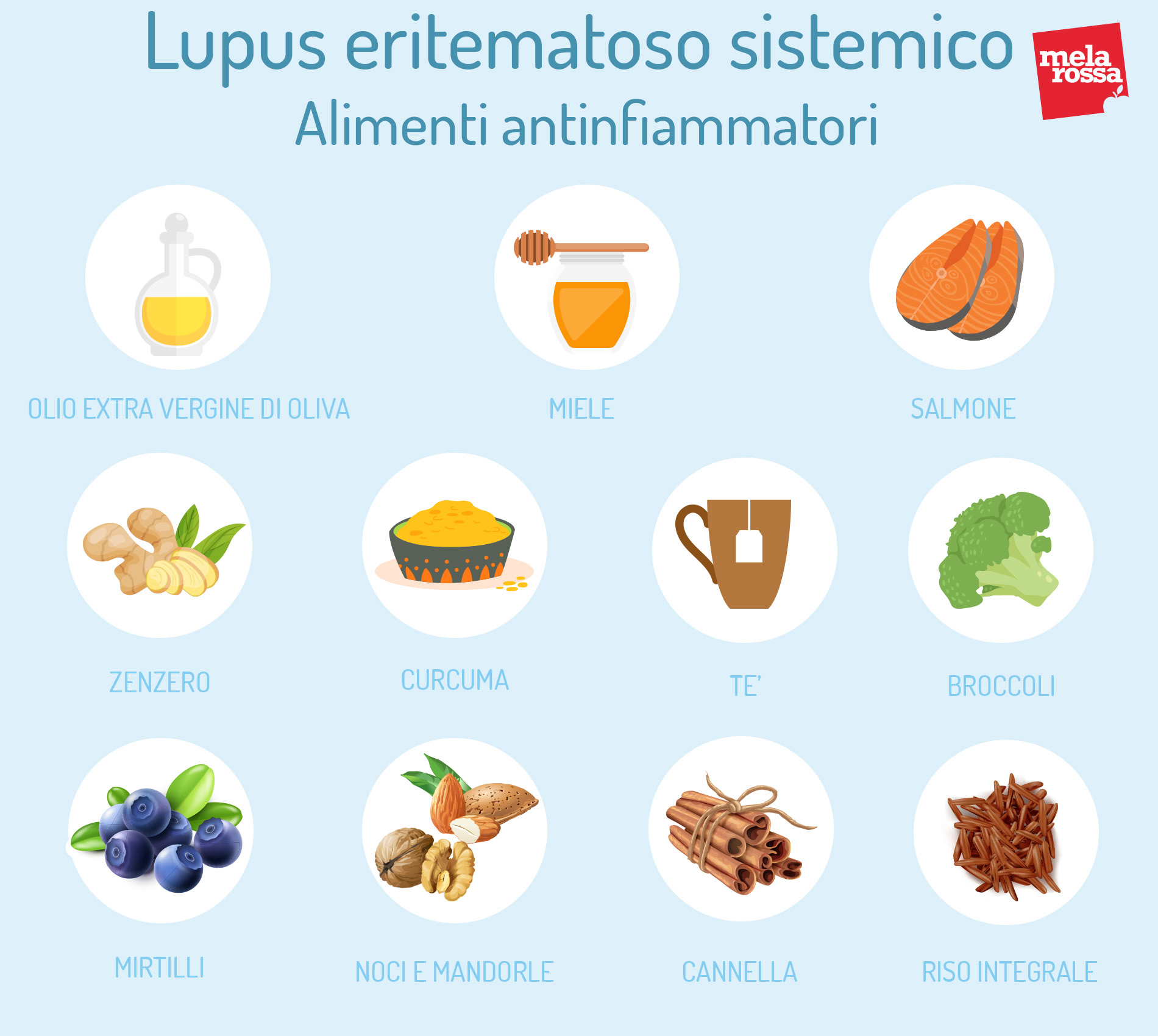 Lupus: alimenti antinfiammatori da integrare nella dieta 