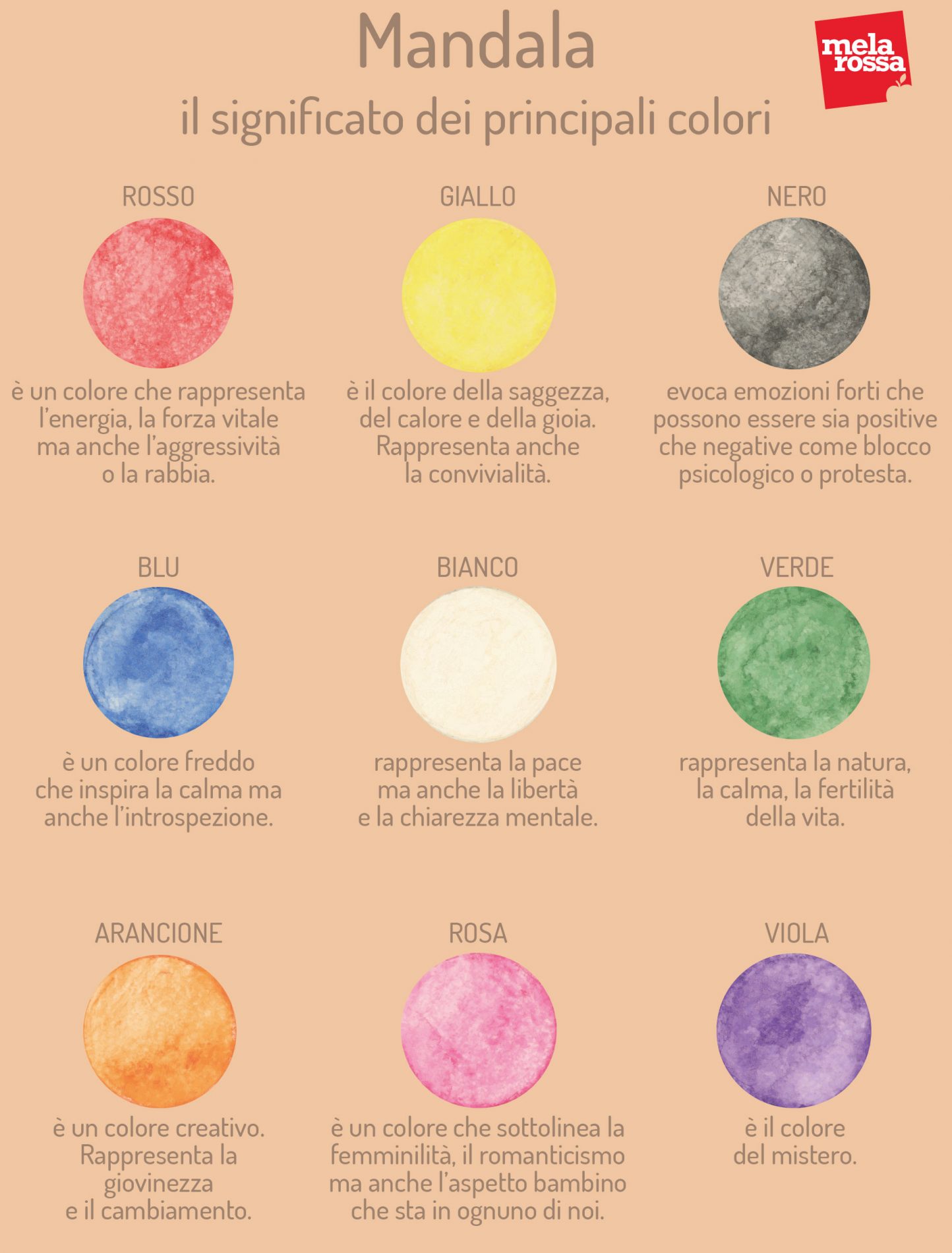 Mandala: significato dei colori