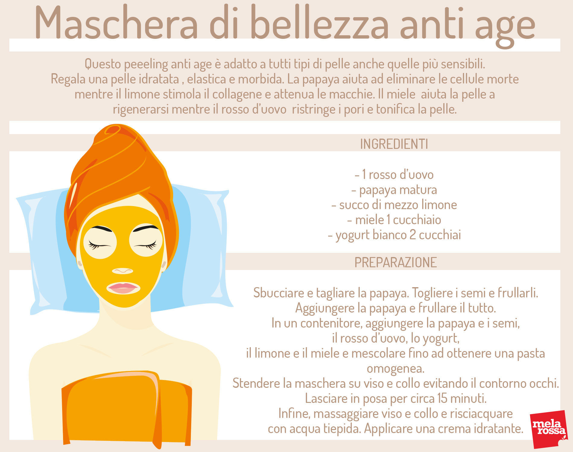 Maschera di bellezza anti age con la papaya