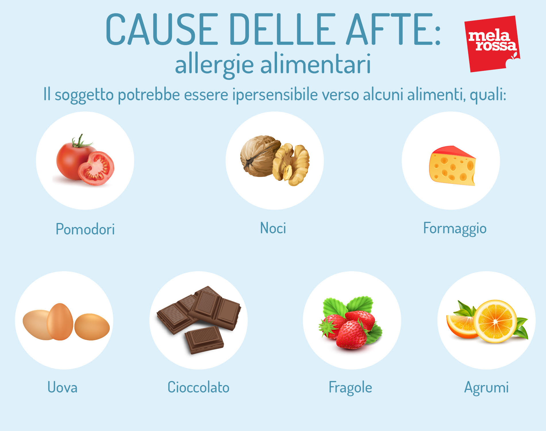 Cause delle afte: allergie alimentari 