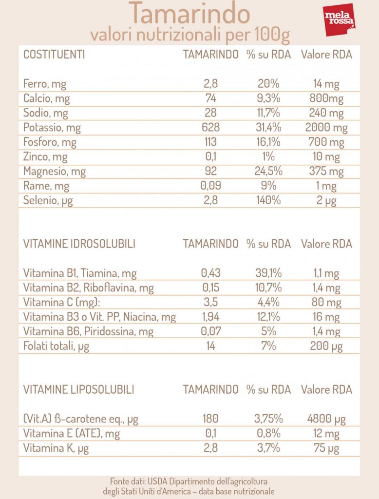 tamarindo: valori nutrizionali 