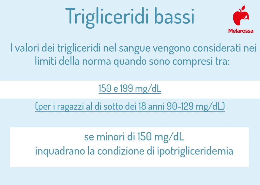 Trigliceridi bassi: valori, sintomi e cosa mangiare 1 valori dei trigliceridi bassi