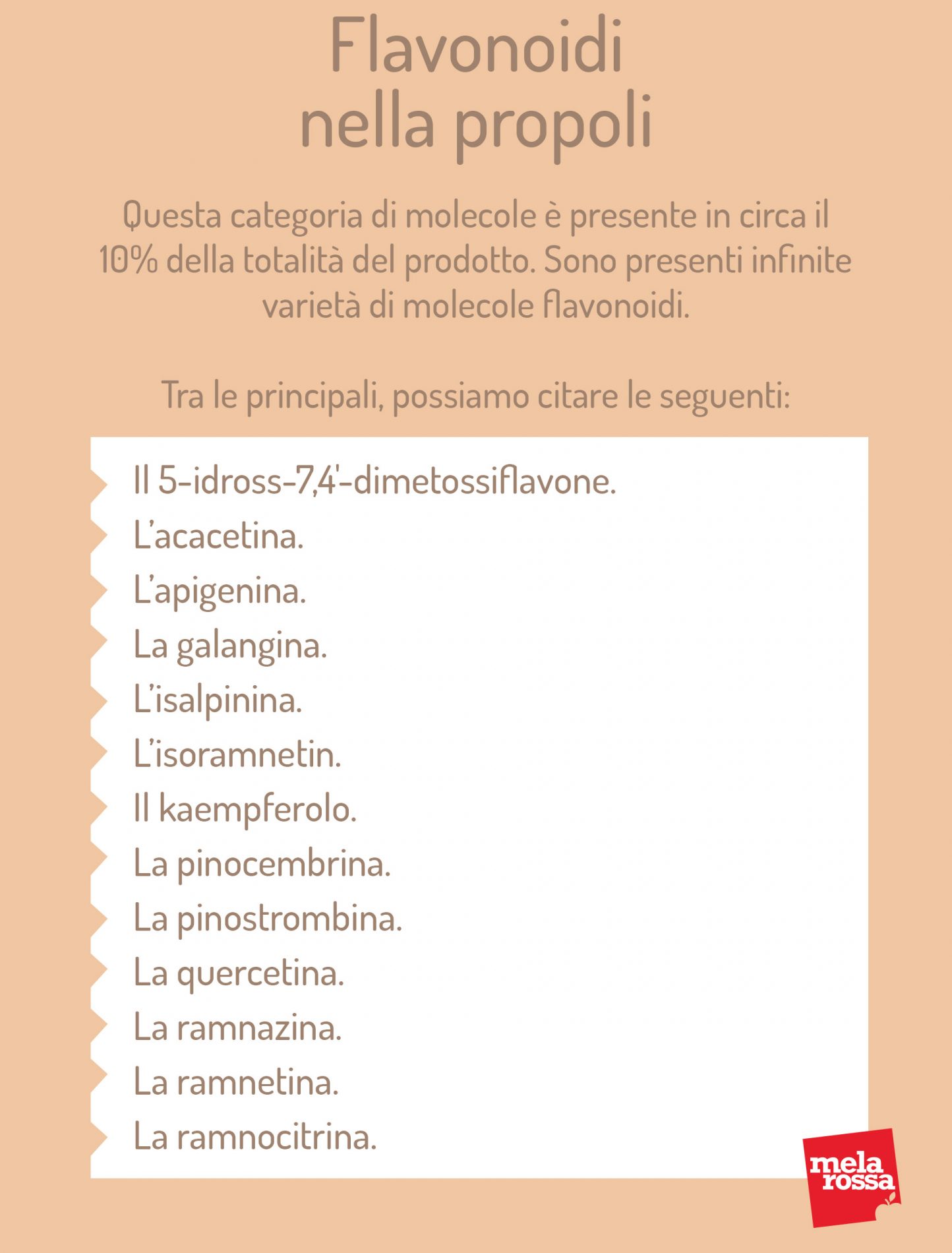 Flavonoidi nella propoli