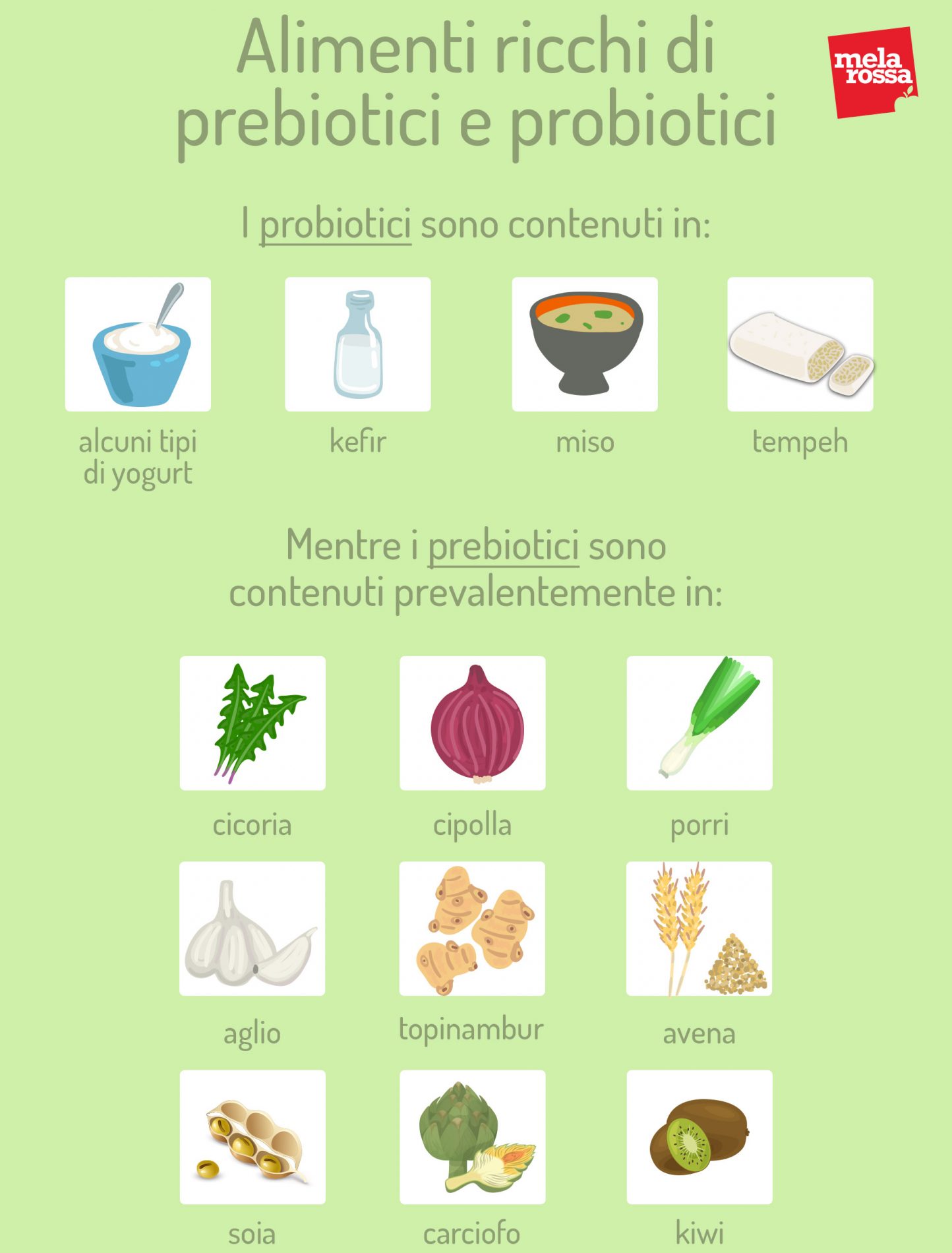 alimenti probiotici prebiotici