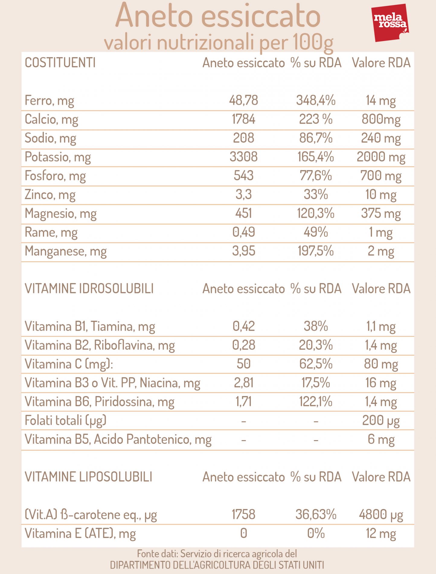 aneto essiccato: valori nutrizionali 