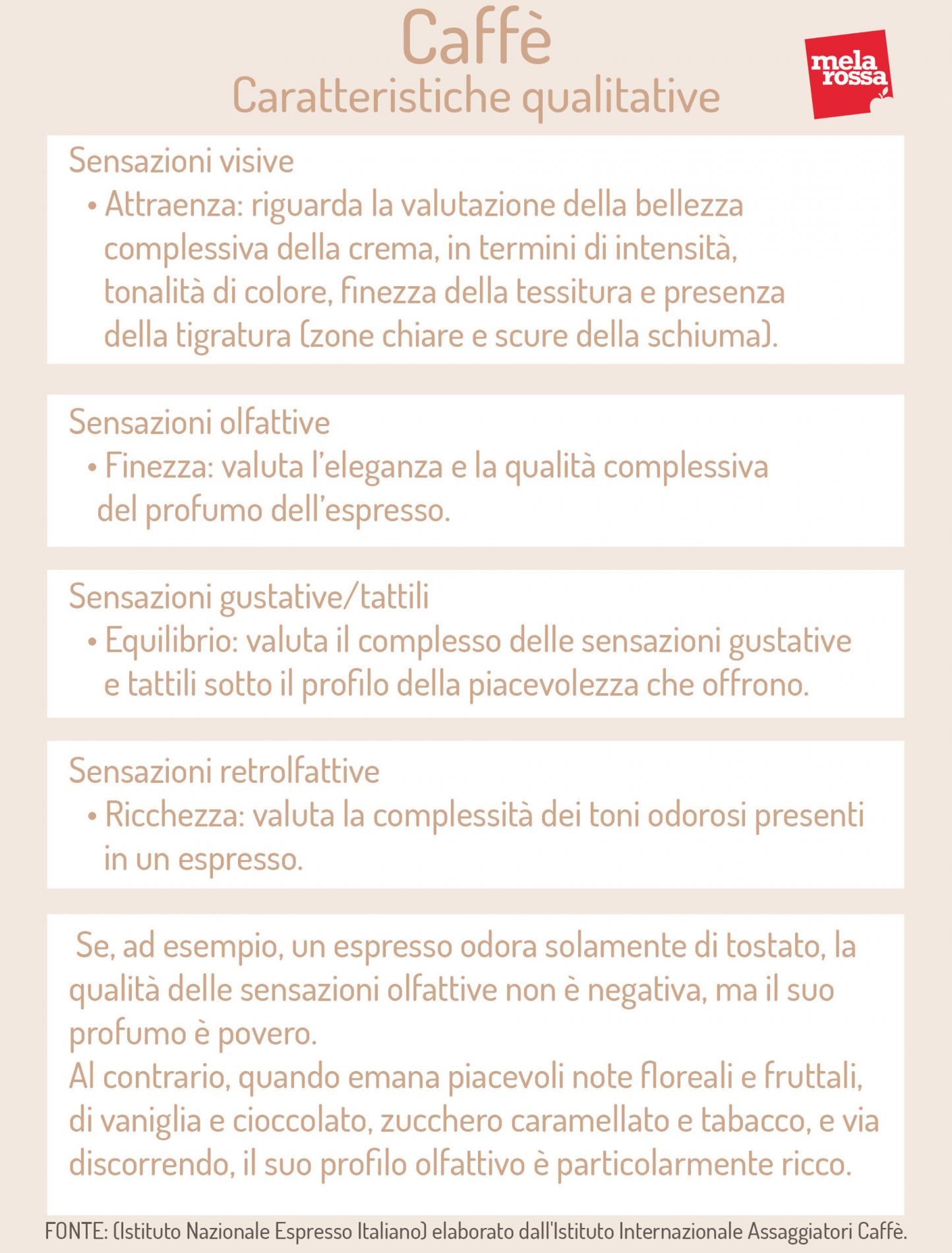 caffè: caratteristiche qualitative