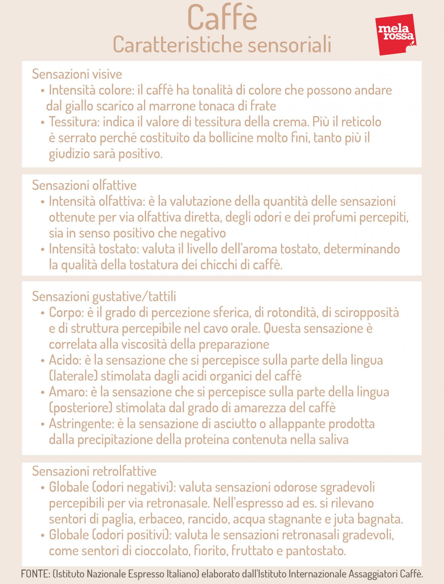 Caffè: caratteristiche sensoriali per riconoscere un buon caffè