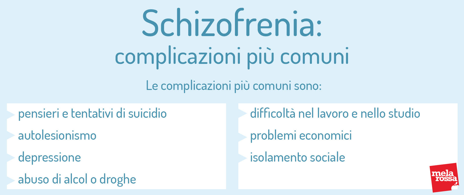 Schizfrenia: complicazioni più comuni 