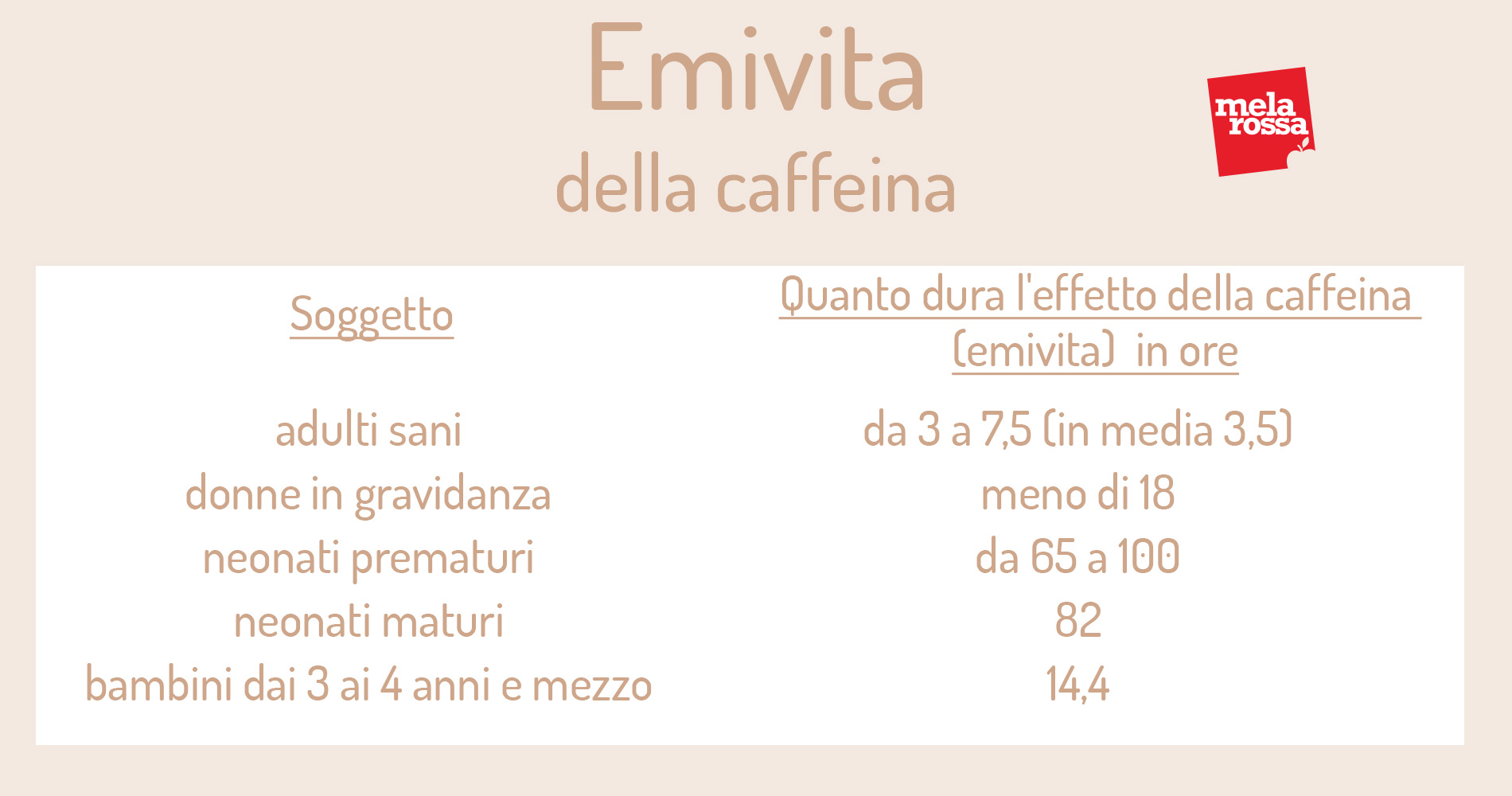 Assorbimento della caffeina