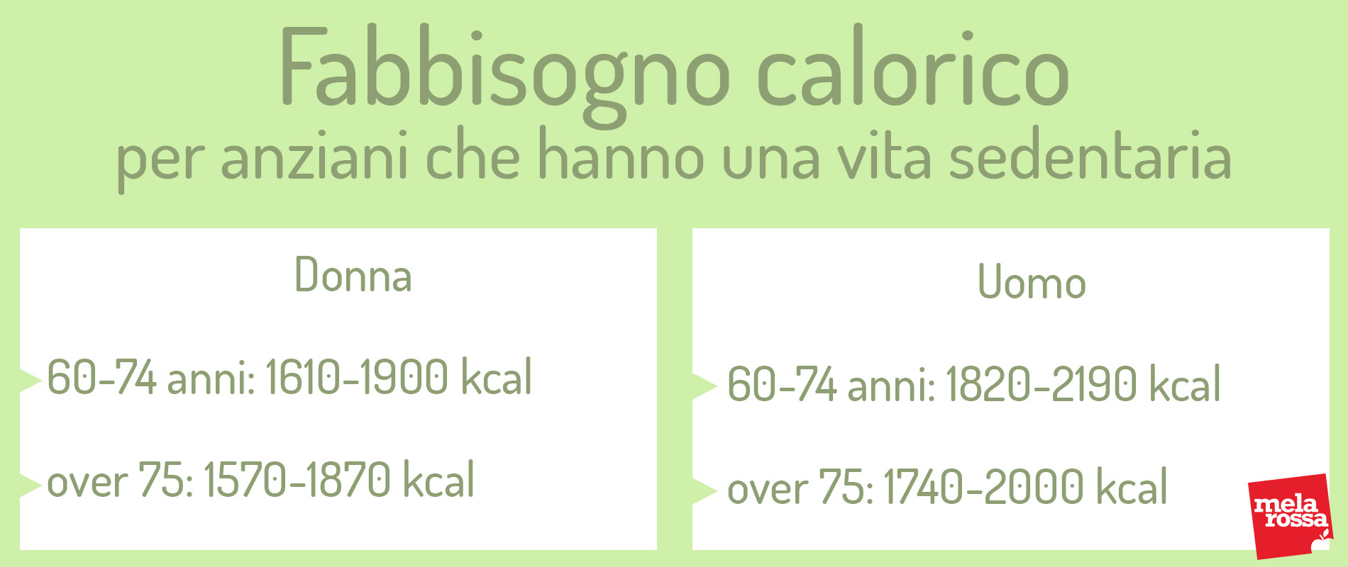 news anziani
