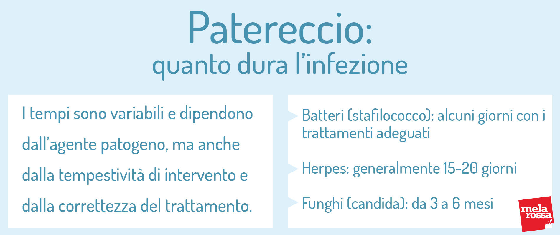 Patereccio: quanto dura l'infezione