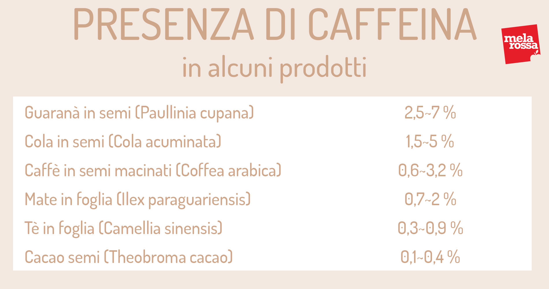 presenza di caffeina nei prodotti