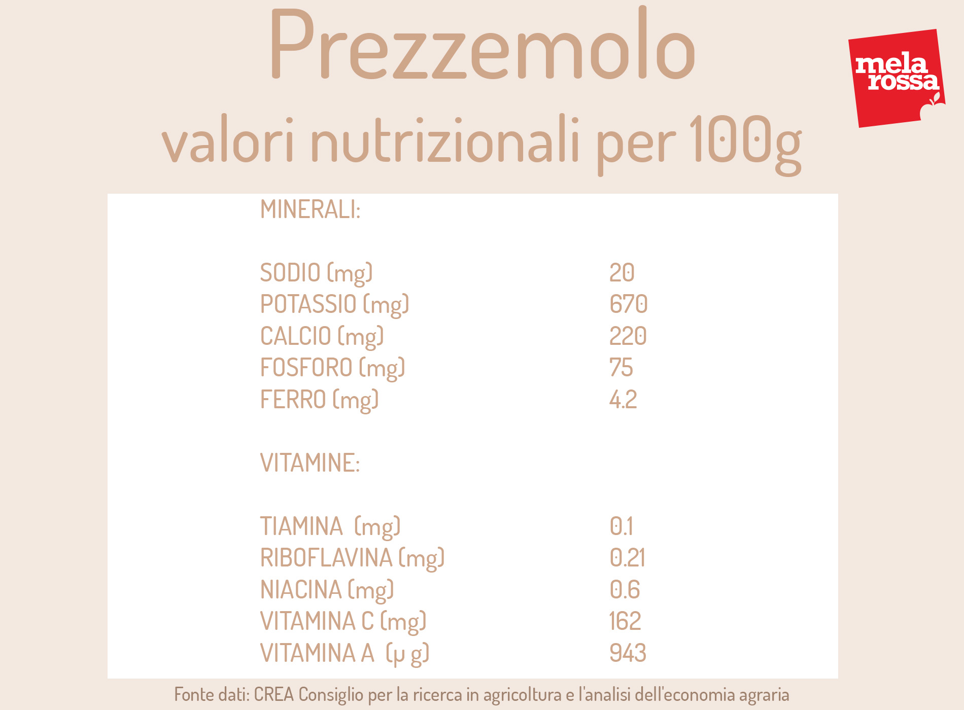 prezzemolo: valori nutrizionali