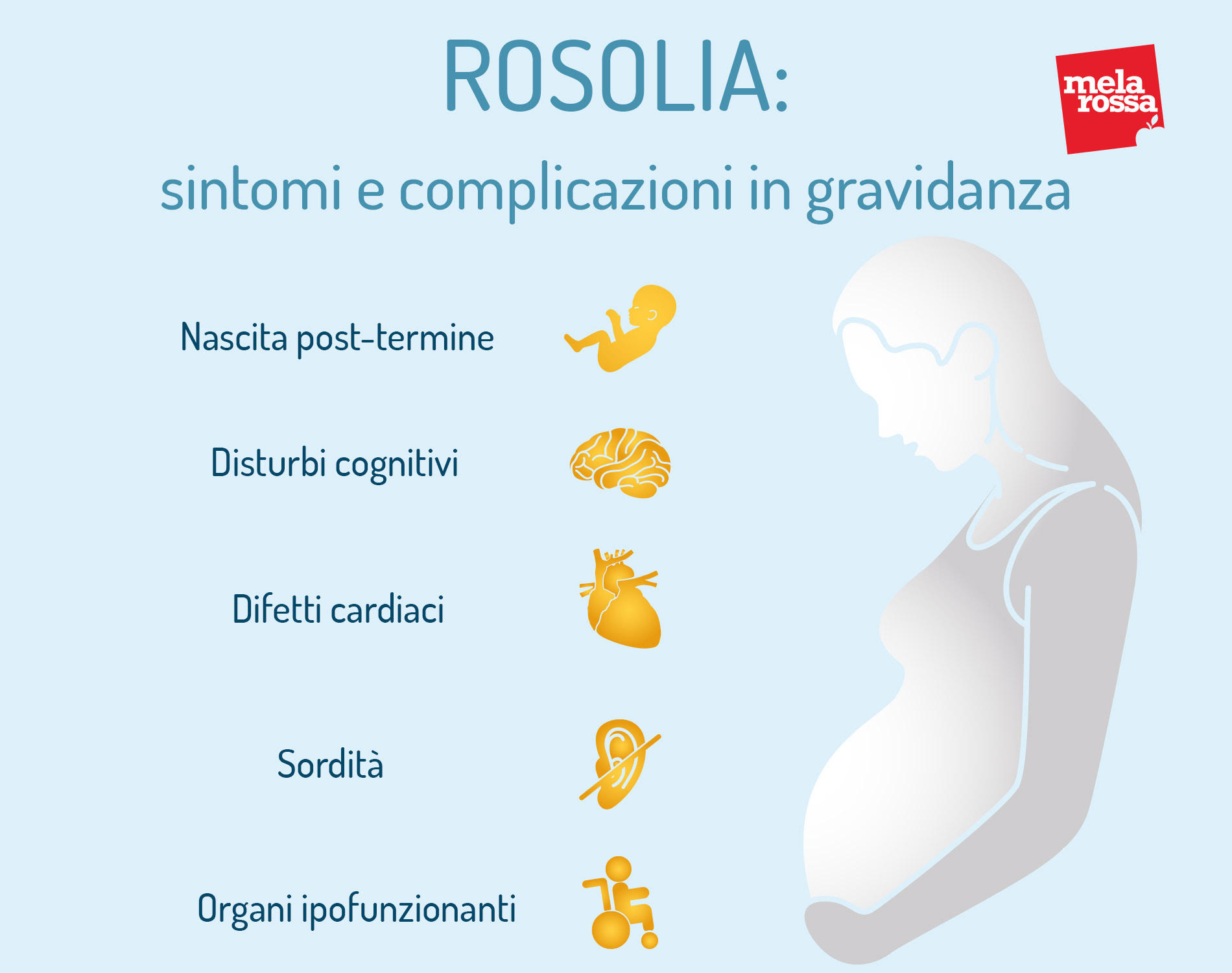rosolia in gravidanza: sintomi e complicazioni