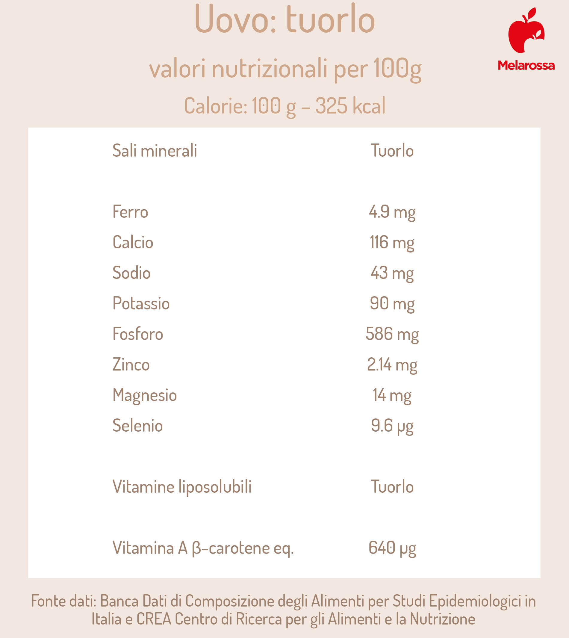 uova: valori nutrizionali dell'uovo