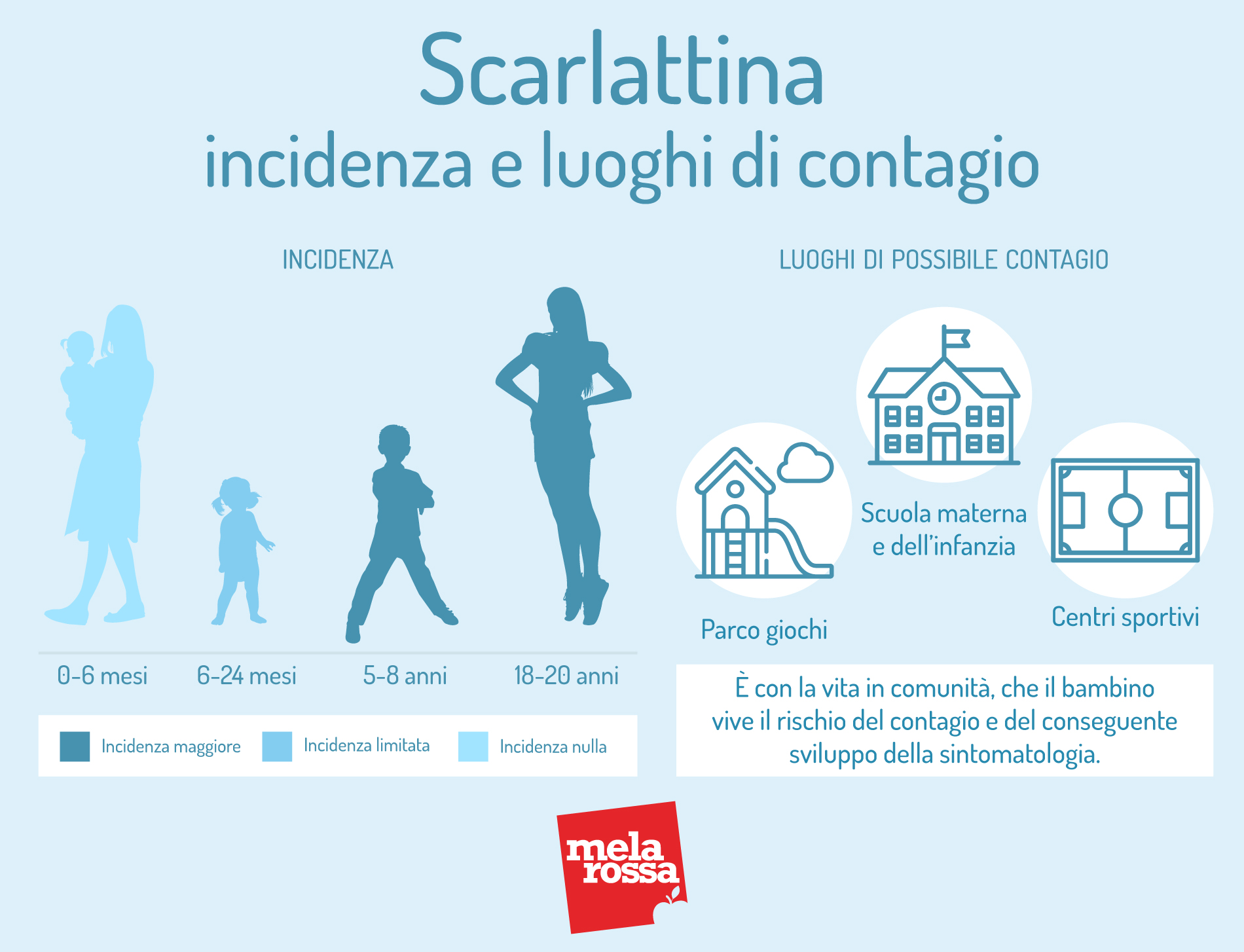 malattie esantematiche: scarlattina 