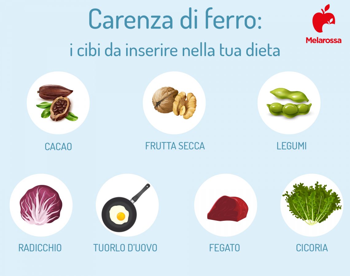 Carenza di ferro cause, rischi per la tua salute e rimediMelarossa