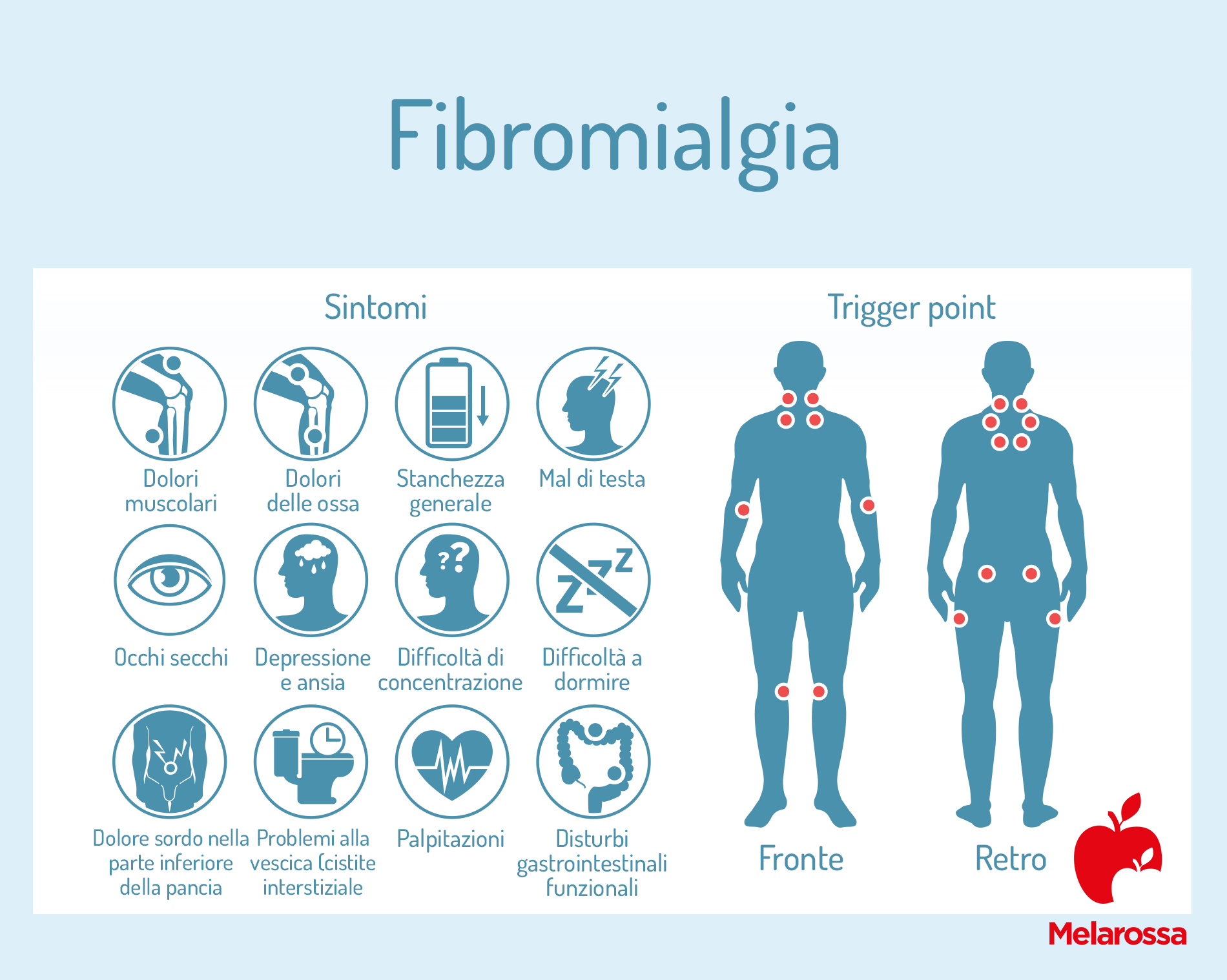 fibromialgia: sintomi