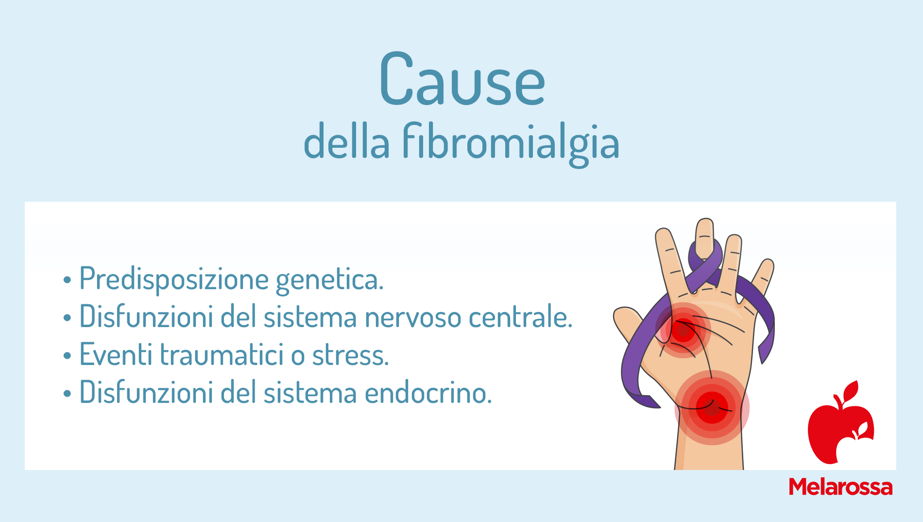 Cause della fibromialgia