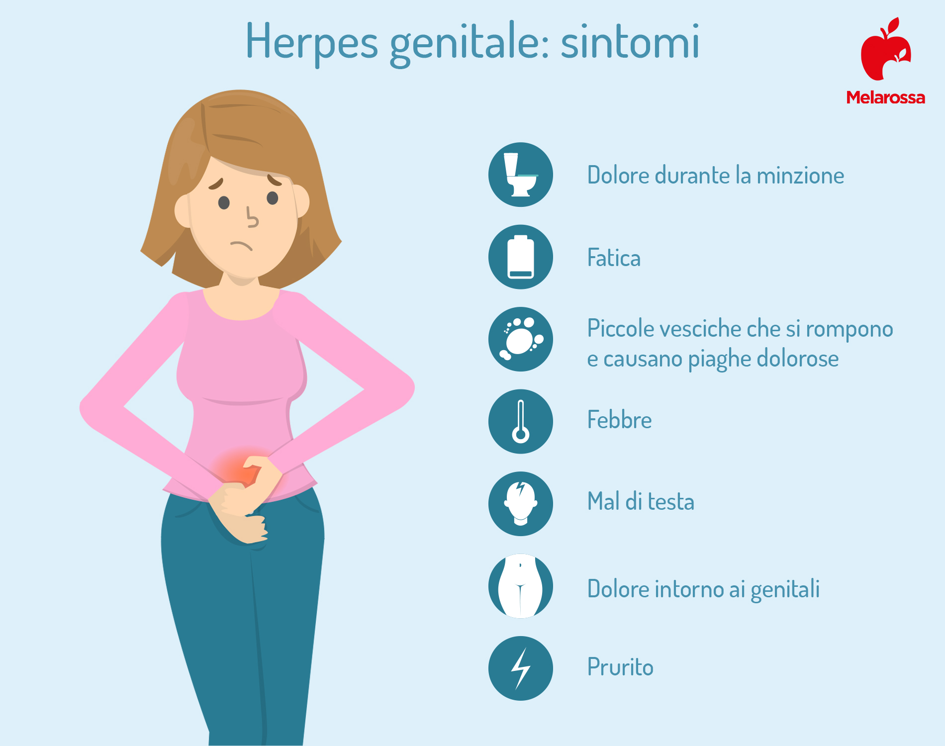 herpes genitale: sintomi
